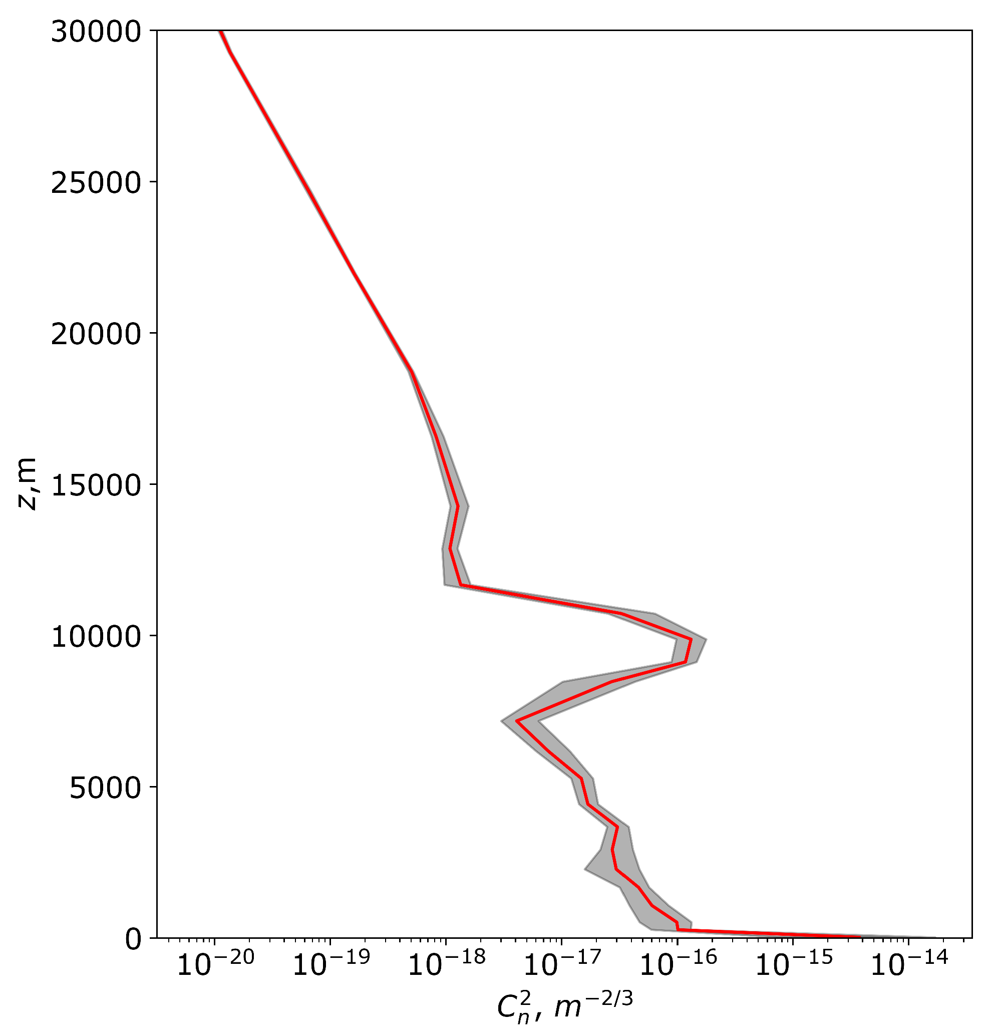 Preprints 138475 g008