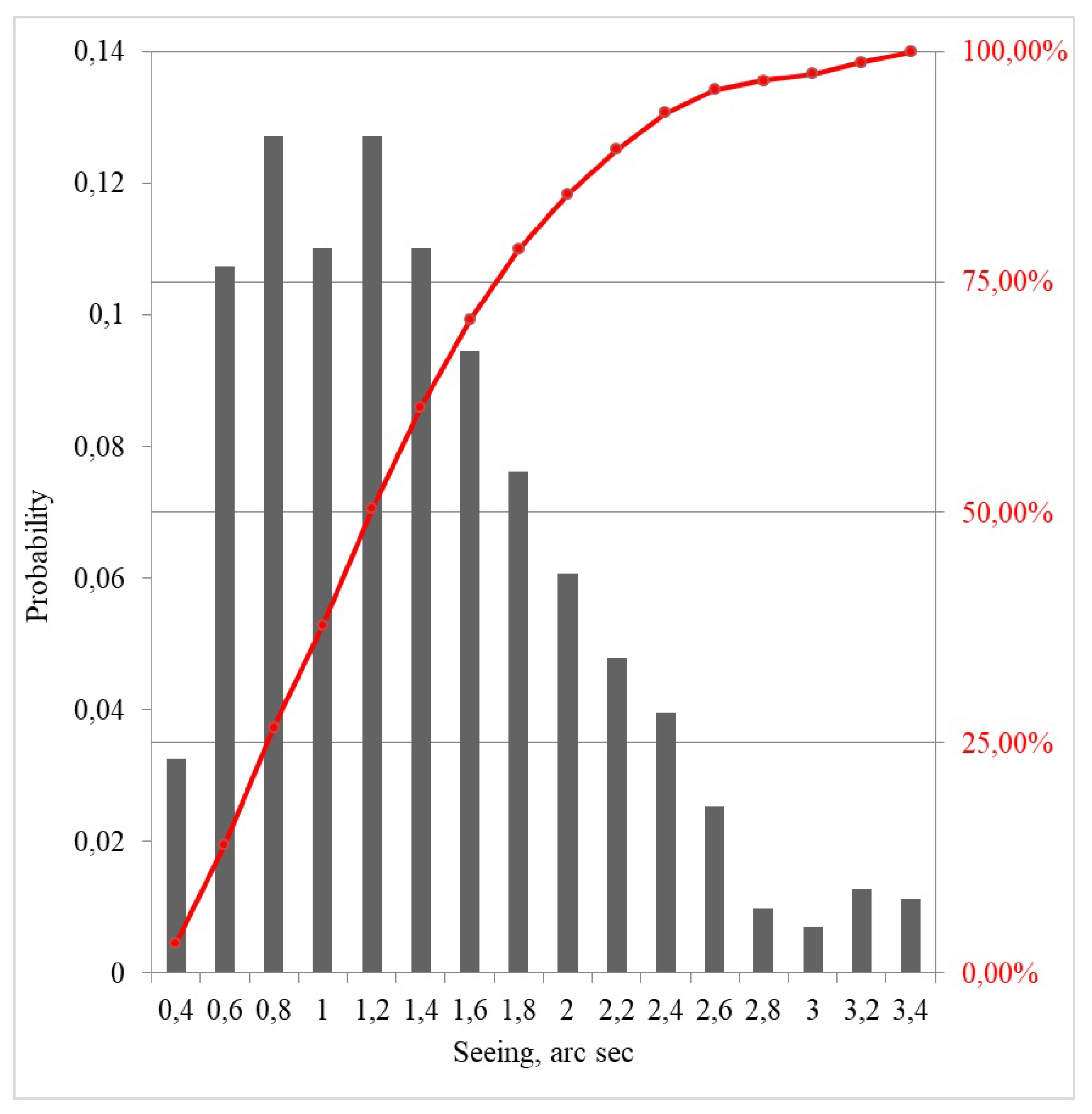 Preprints 138475 g009