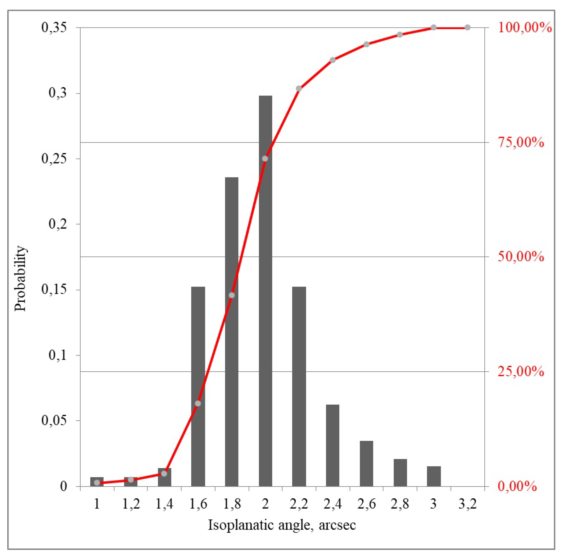 Preprints 138475 g010