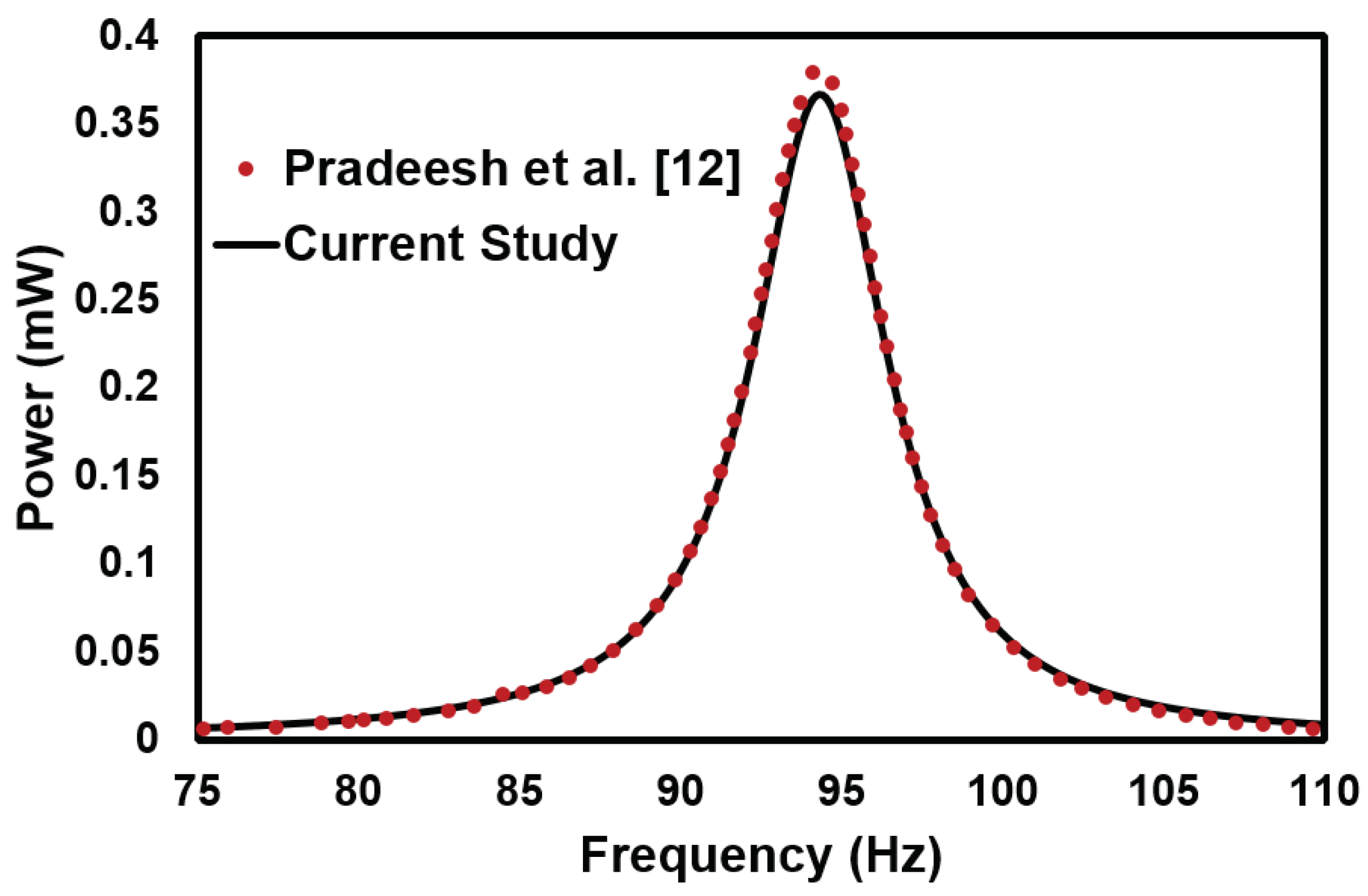 Preprints 83082 g001