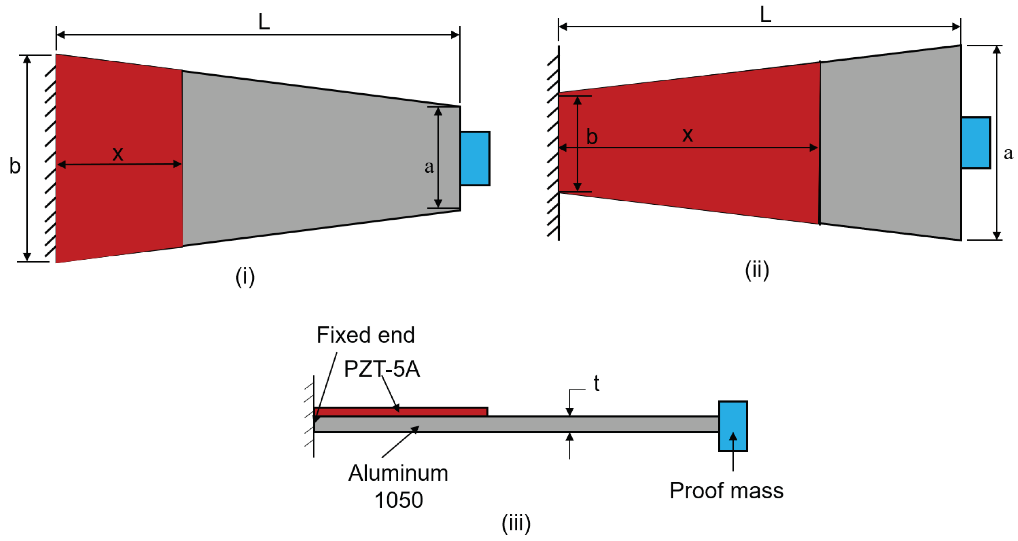 Preprints 83082 g002