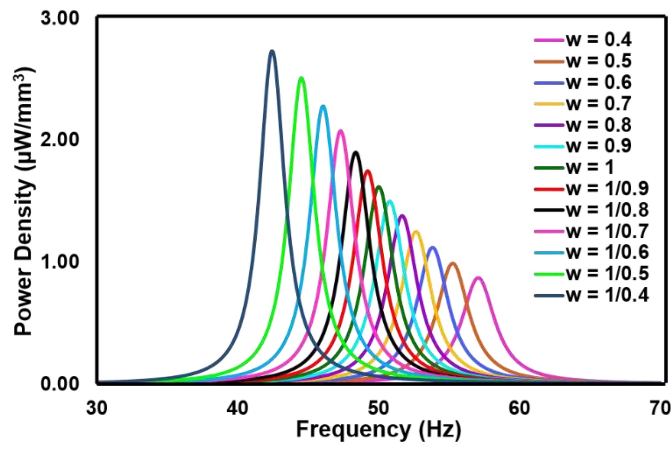 Preprints 83082 g003