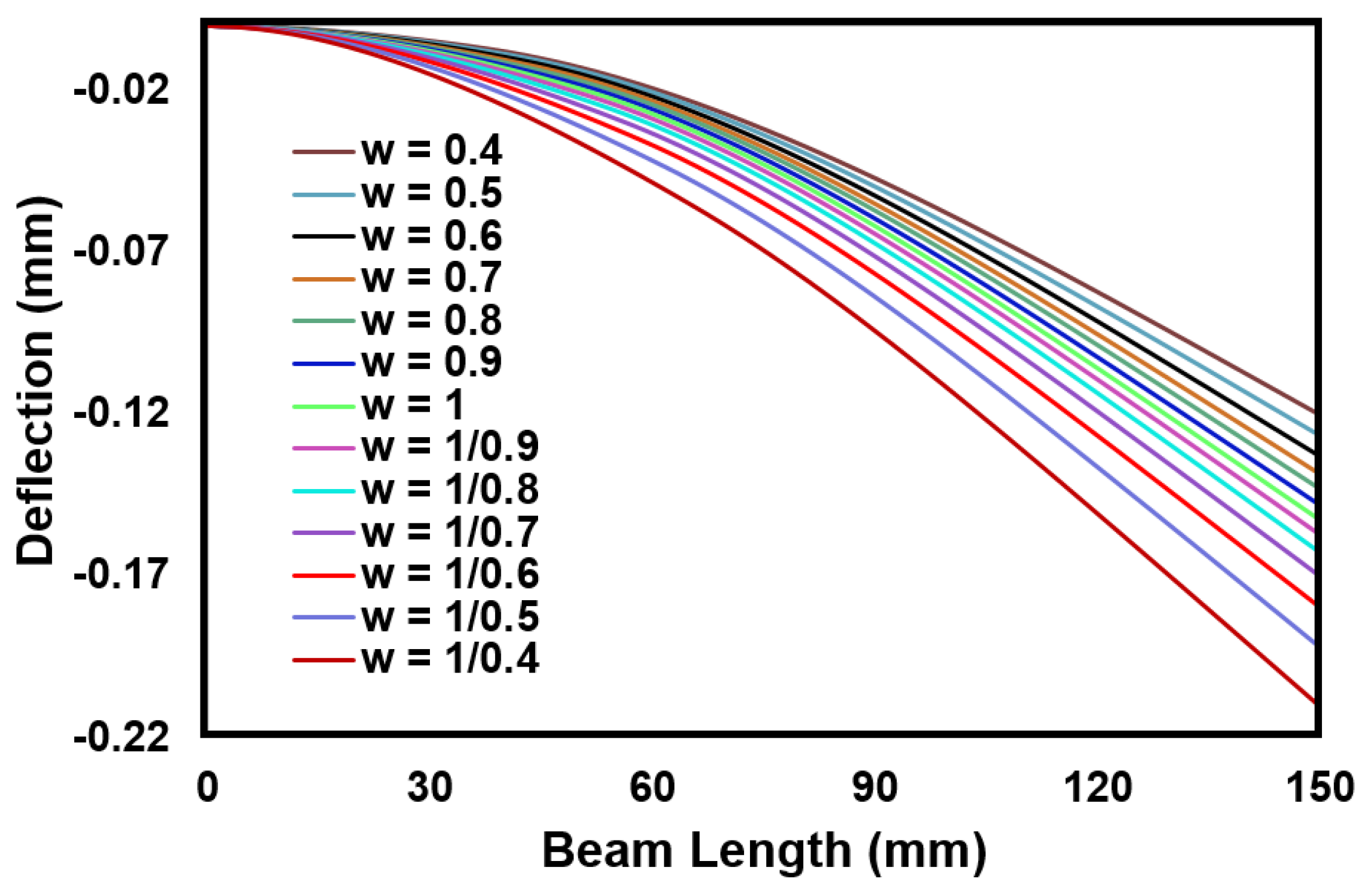 Preprints 83082 g005