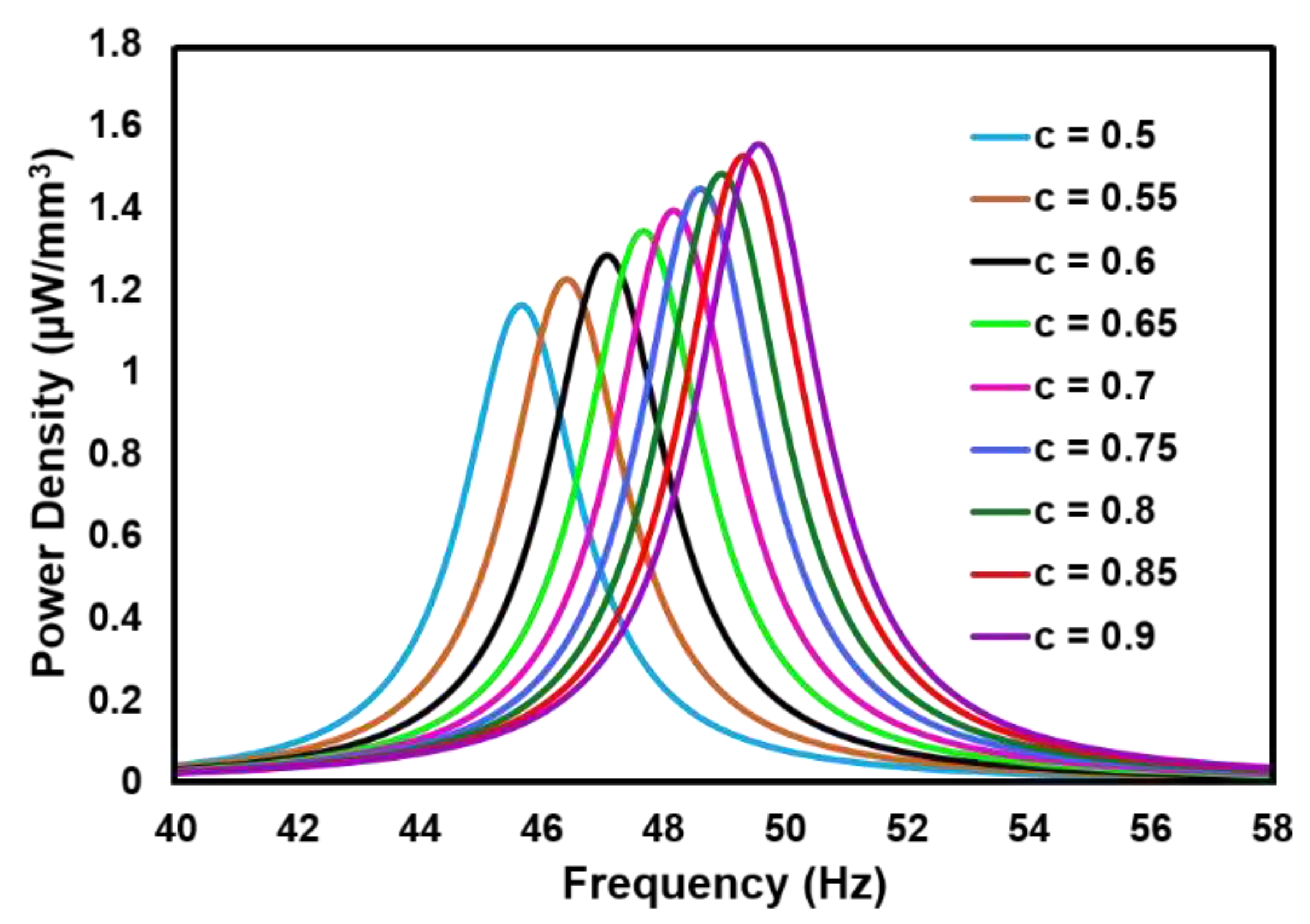 Preprints 83082 g008