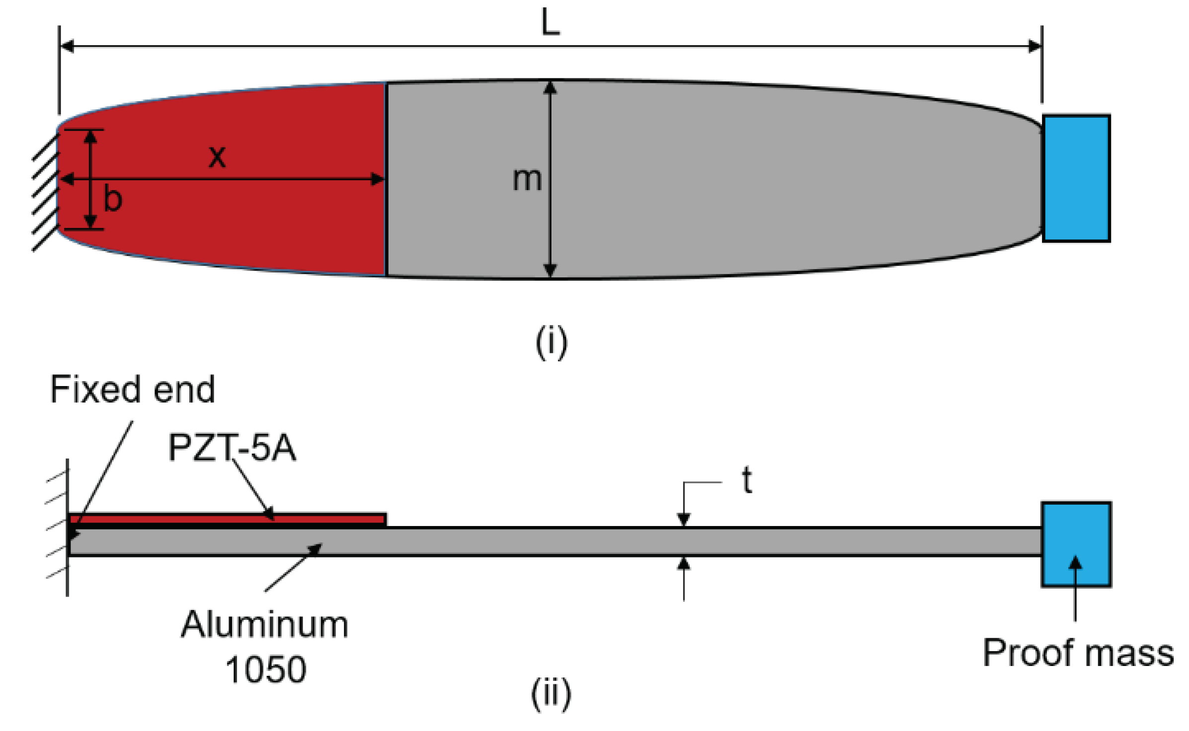 Preprints 83082 g011