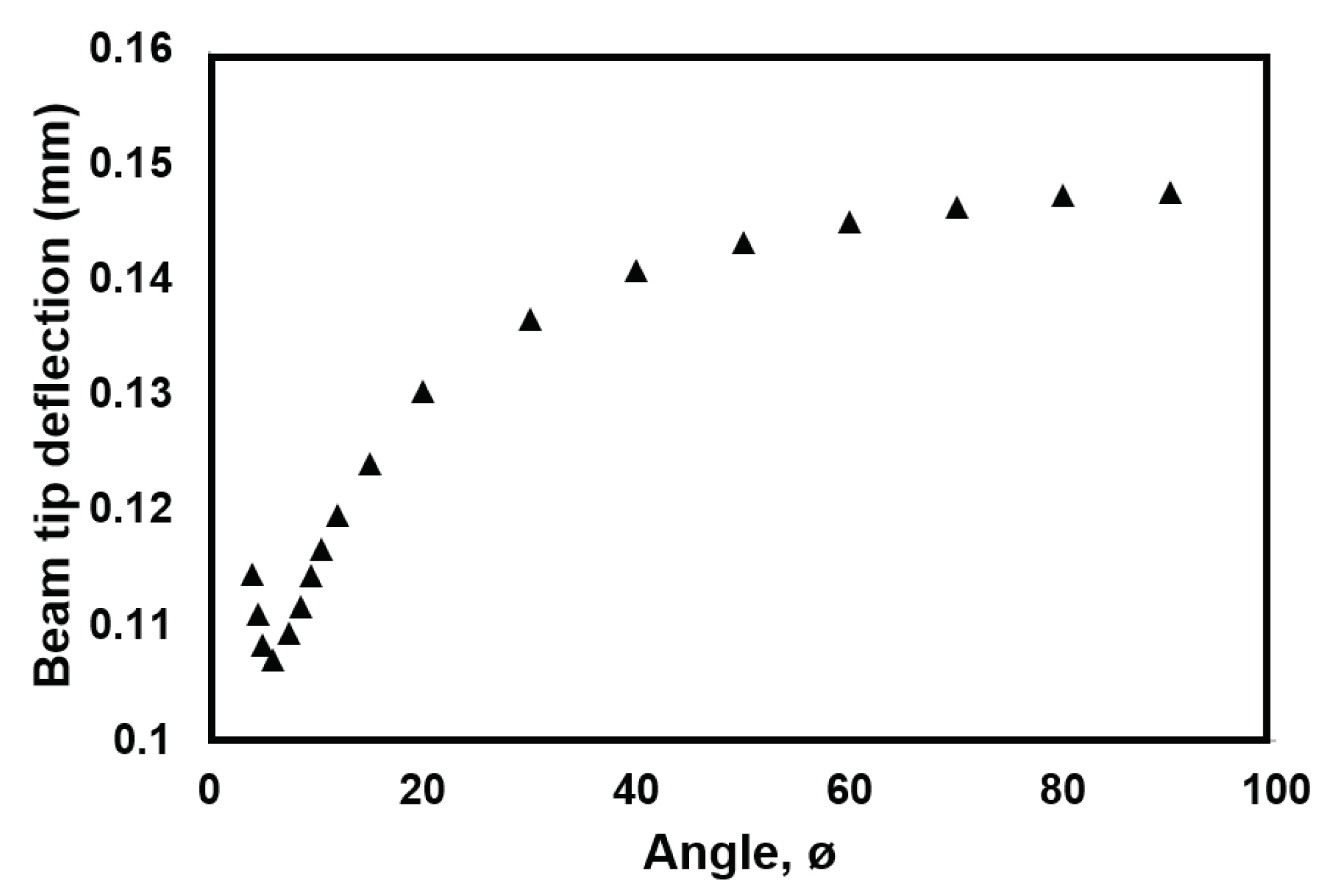 Preprints 83082 g021