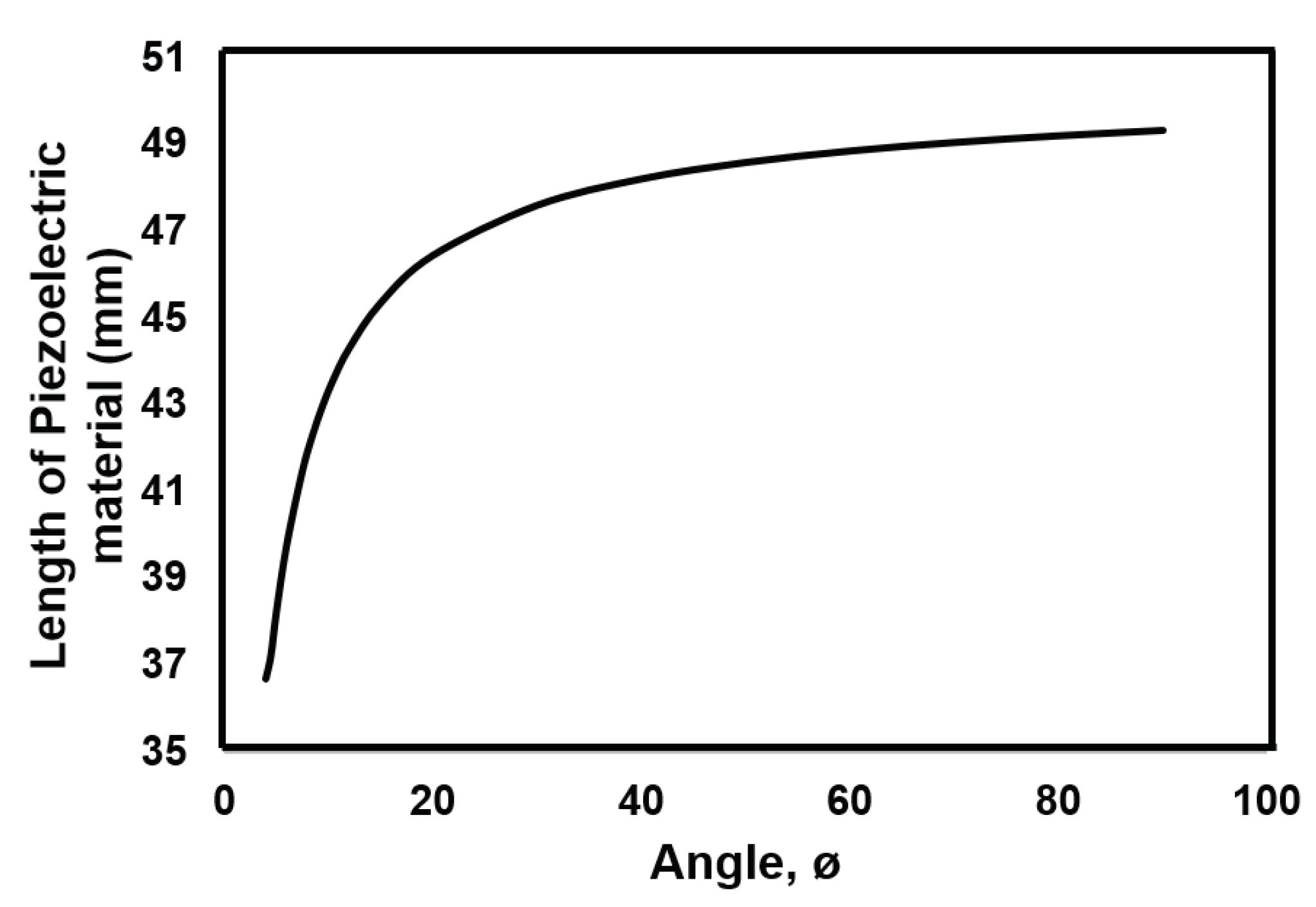 Preprints 83082 g022