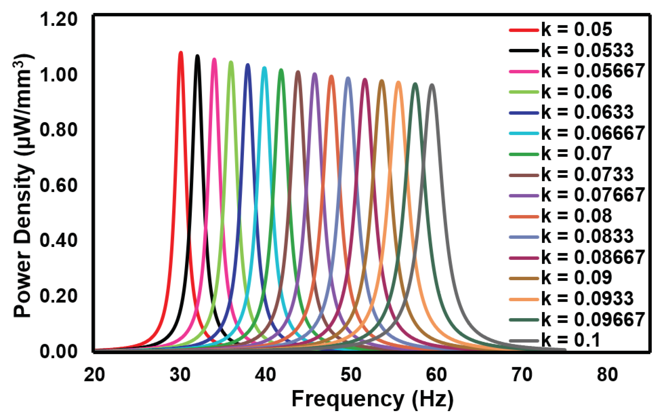 Preprints 83082 g024