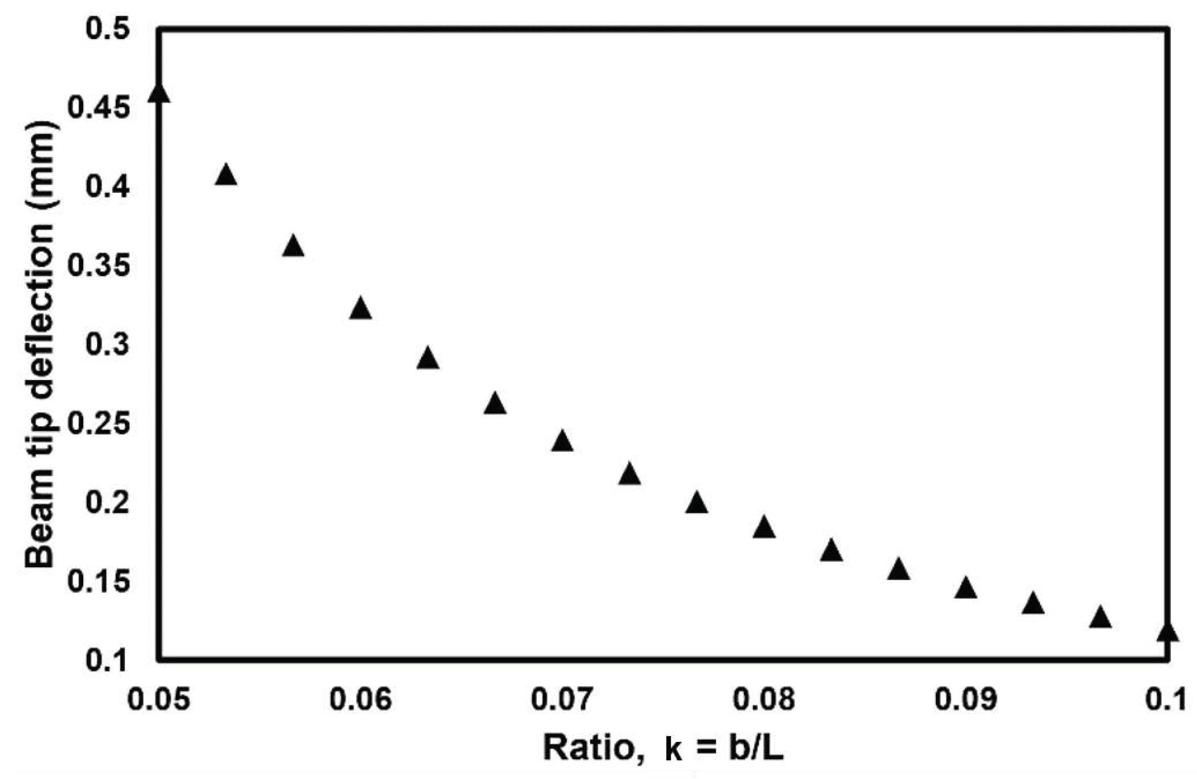 Preprints 83082 g026