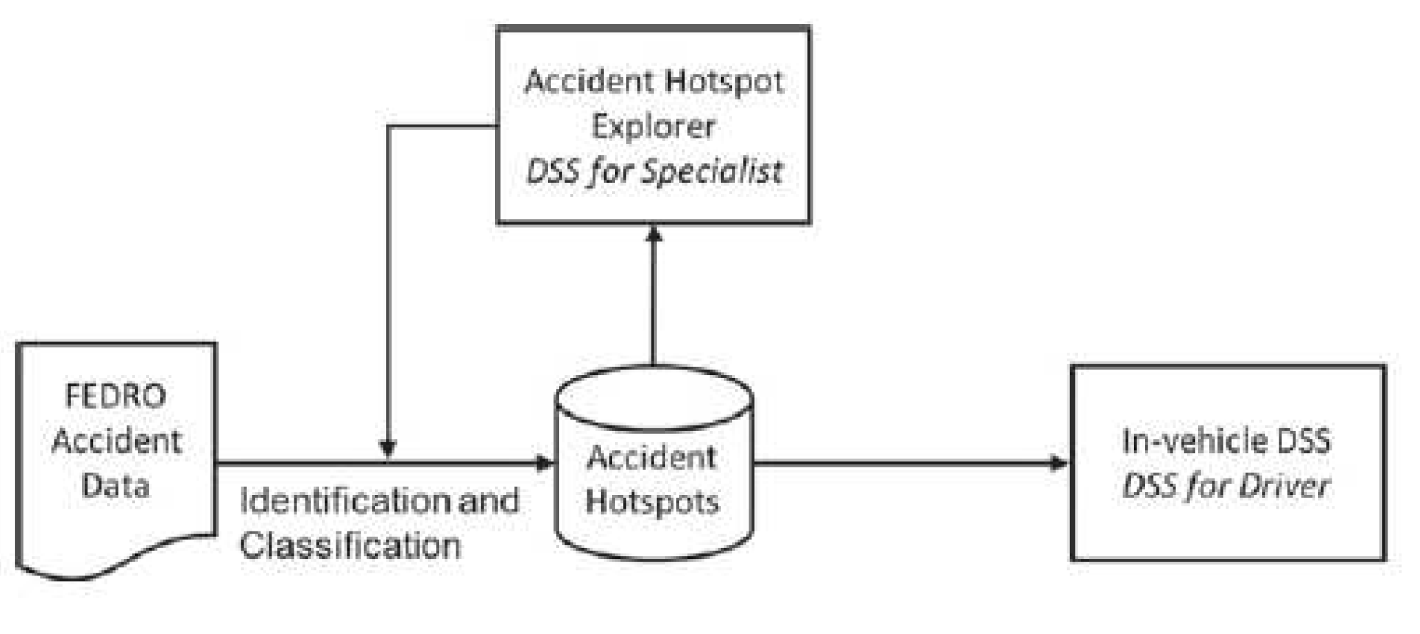 Preprints 91062 g002