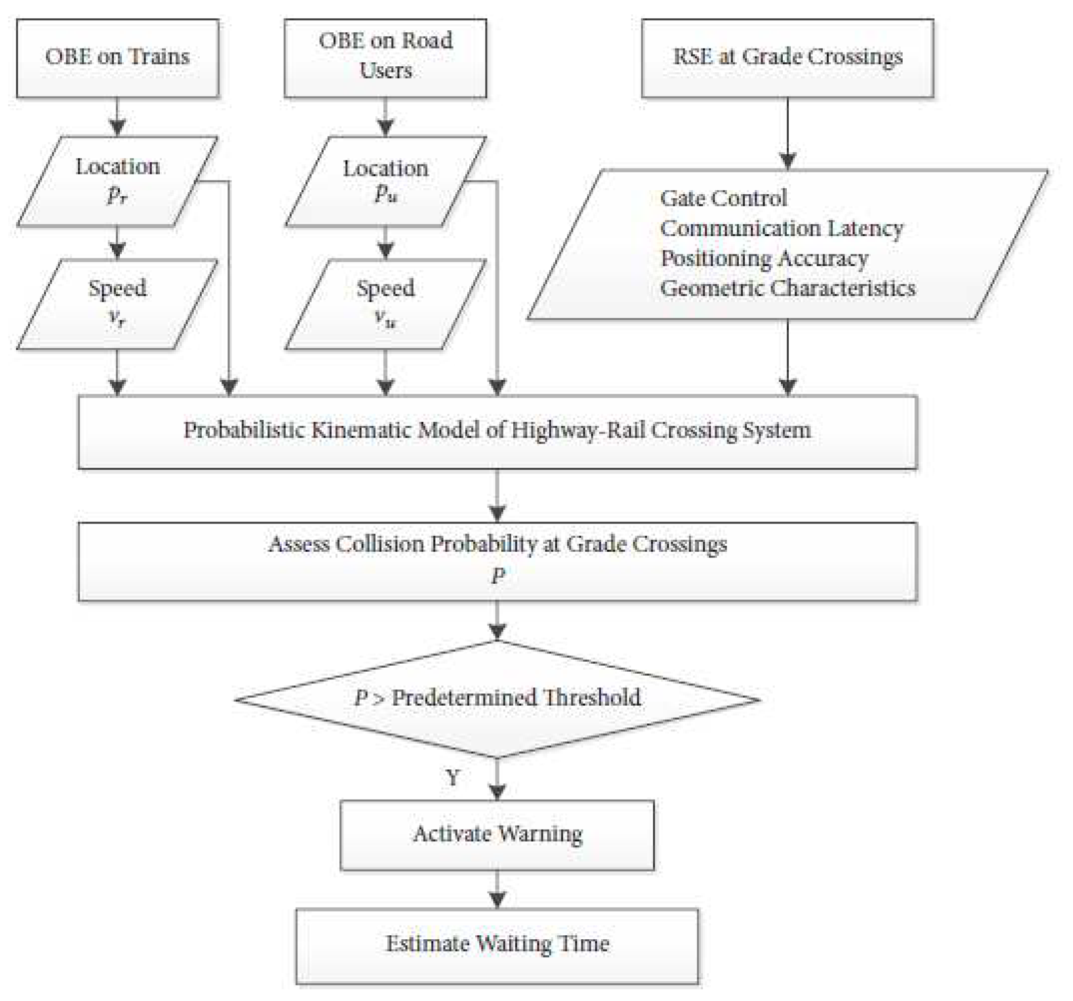 Preprints 91062 g003