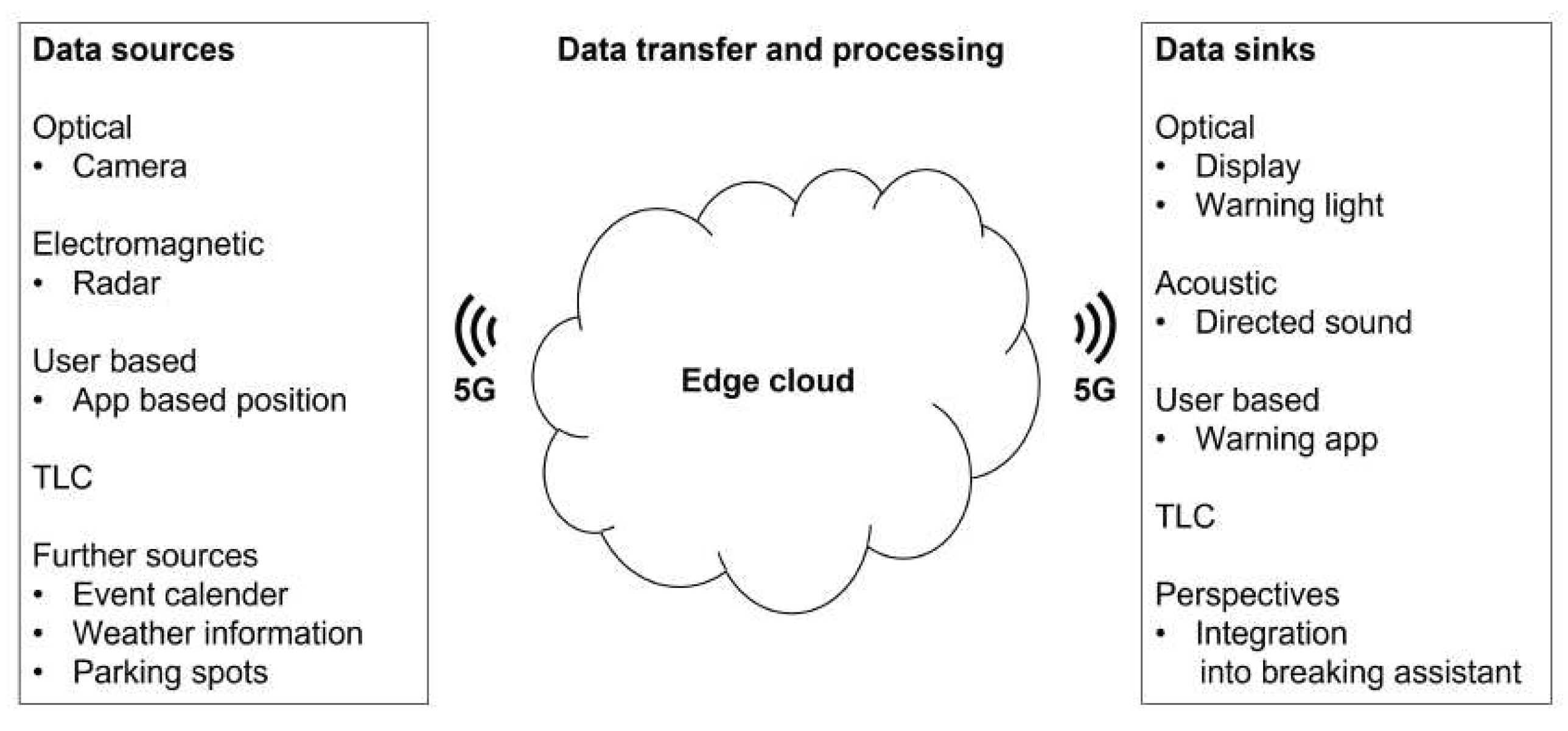 Preprints 91062 g006