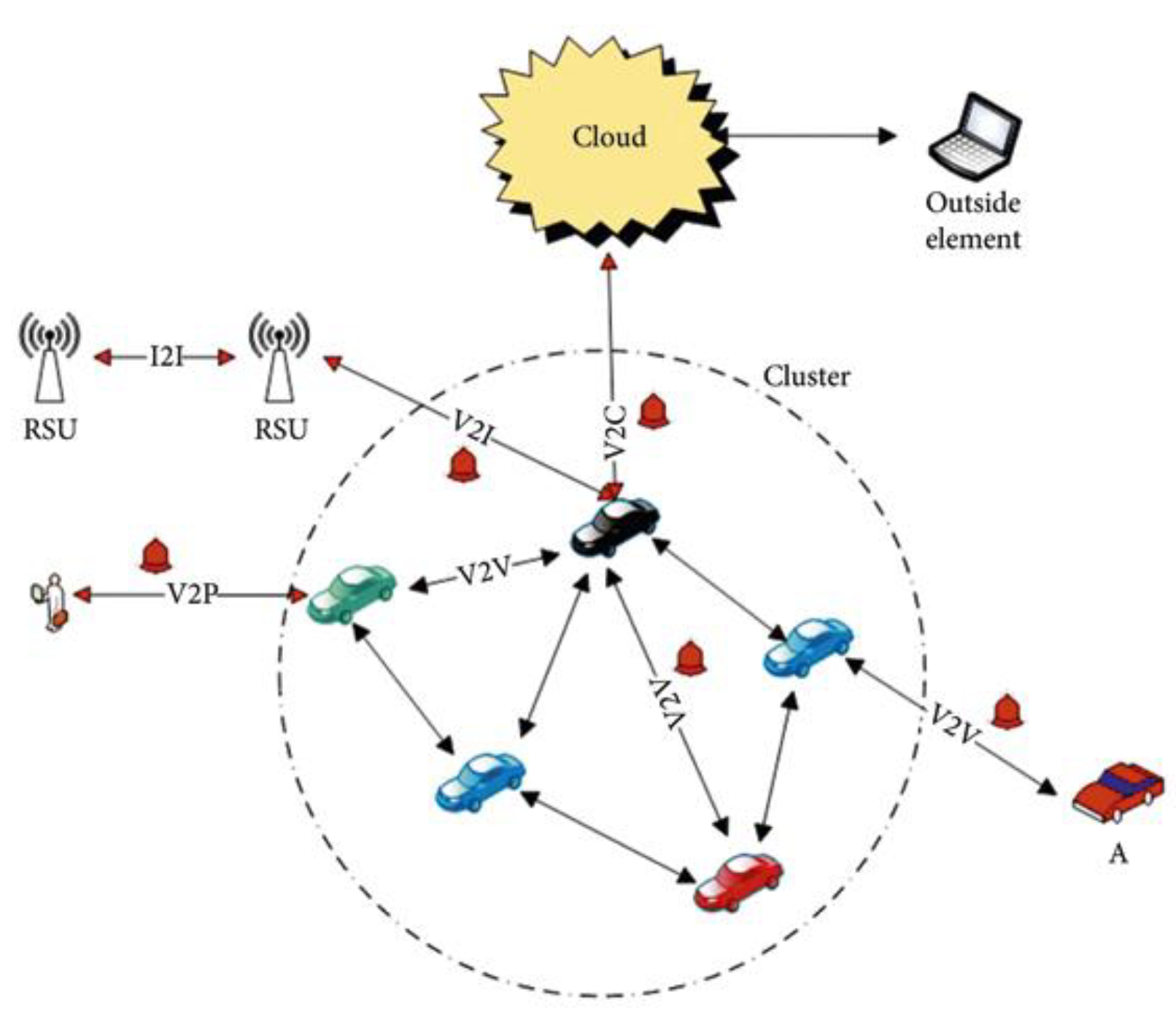 Preprints 91062 g007