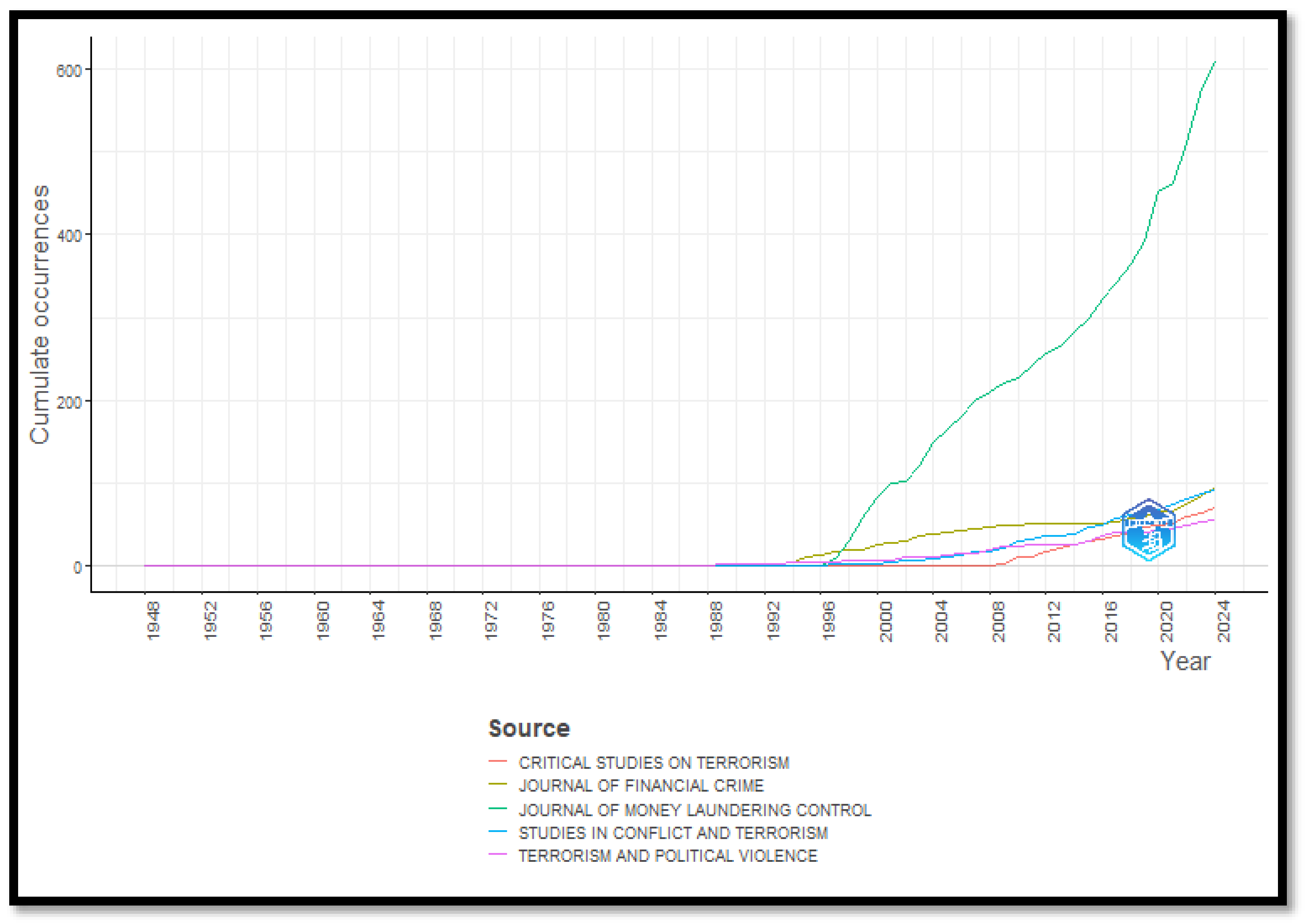 Preprints 115654 g001