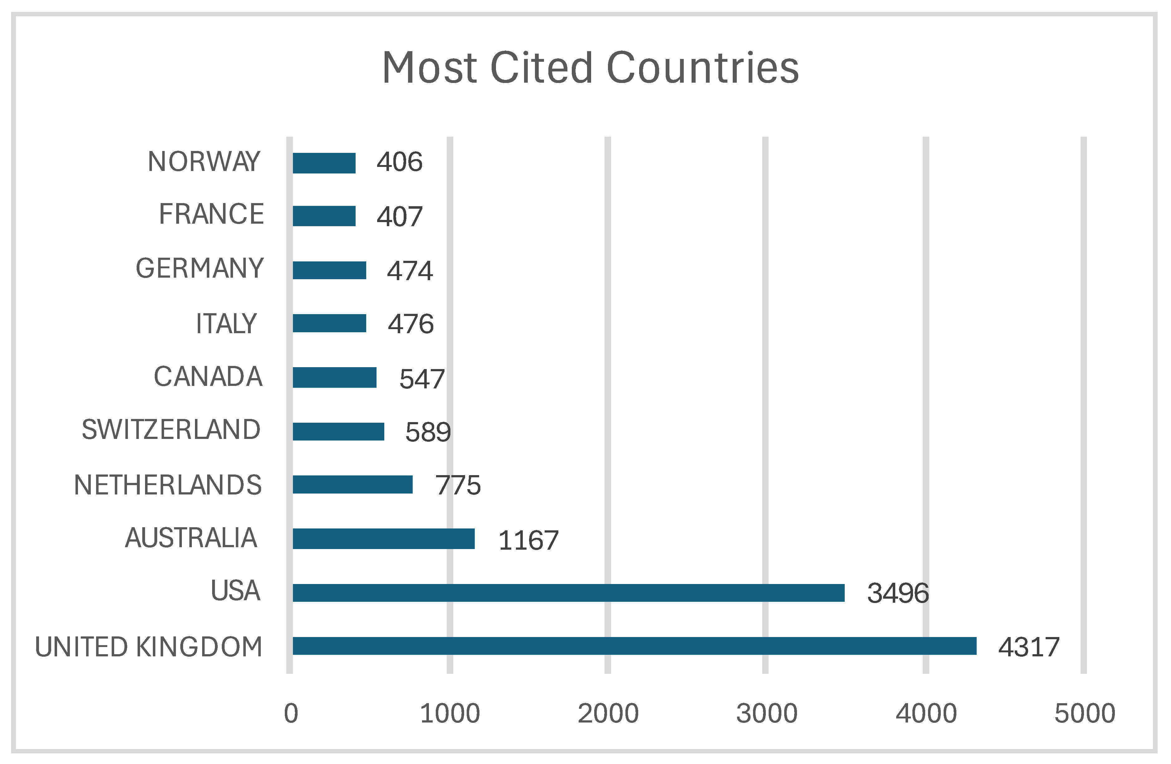 Preprints 115654 g002