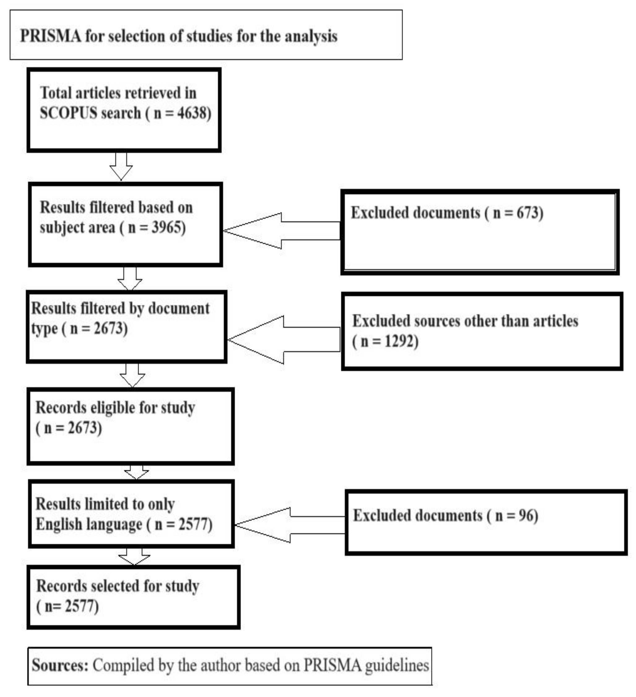 Preprints 115654 g003