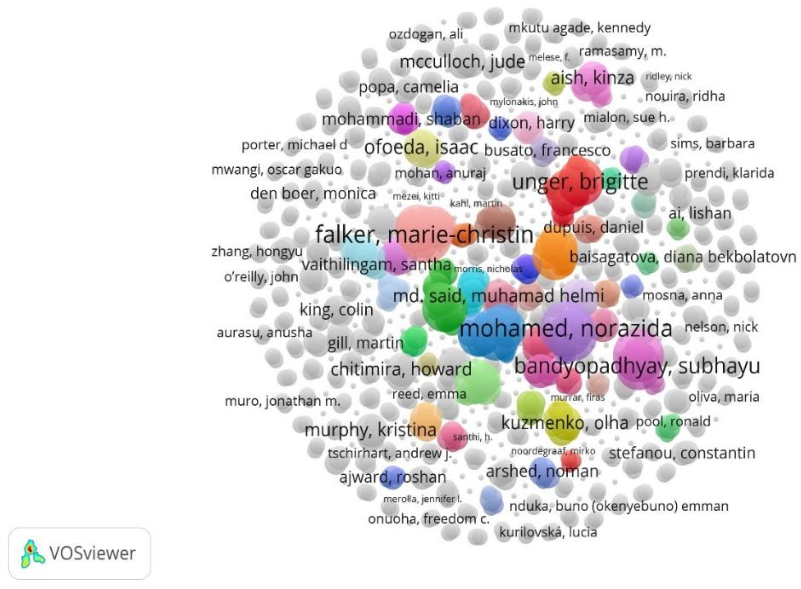 Preprints 115654 g005