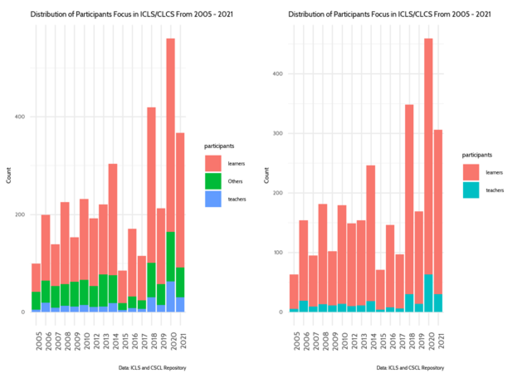 Preprints 104421 g004