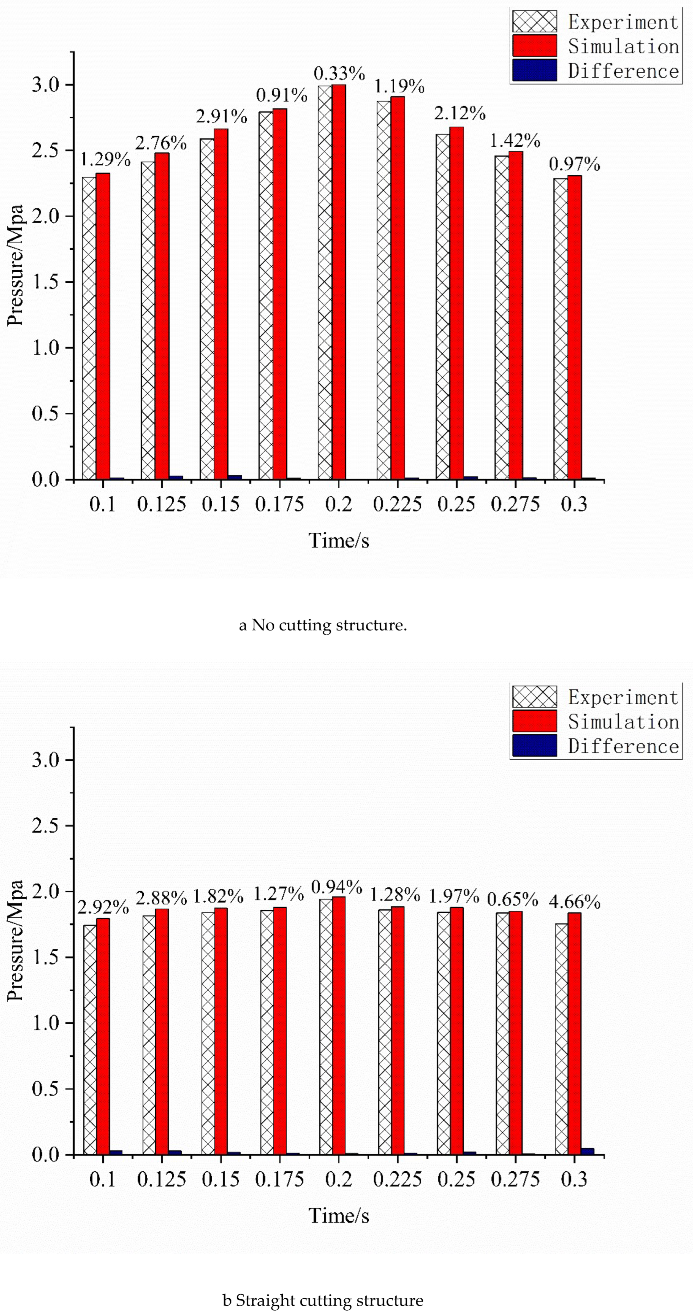 Preprints 71142 g011a