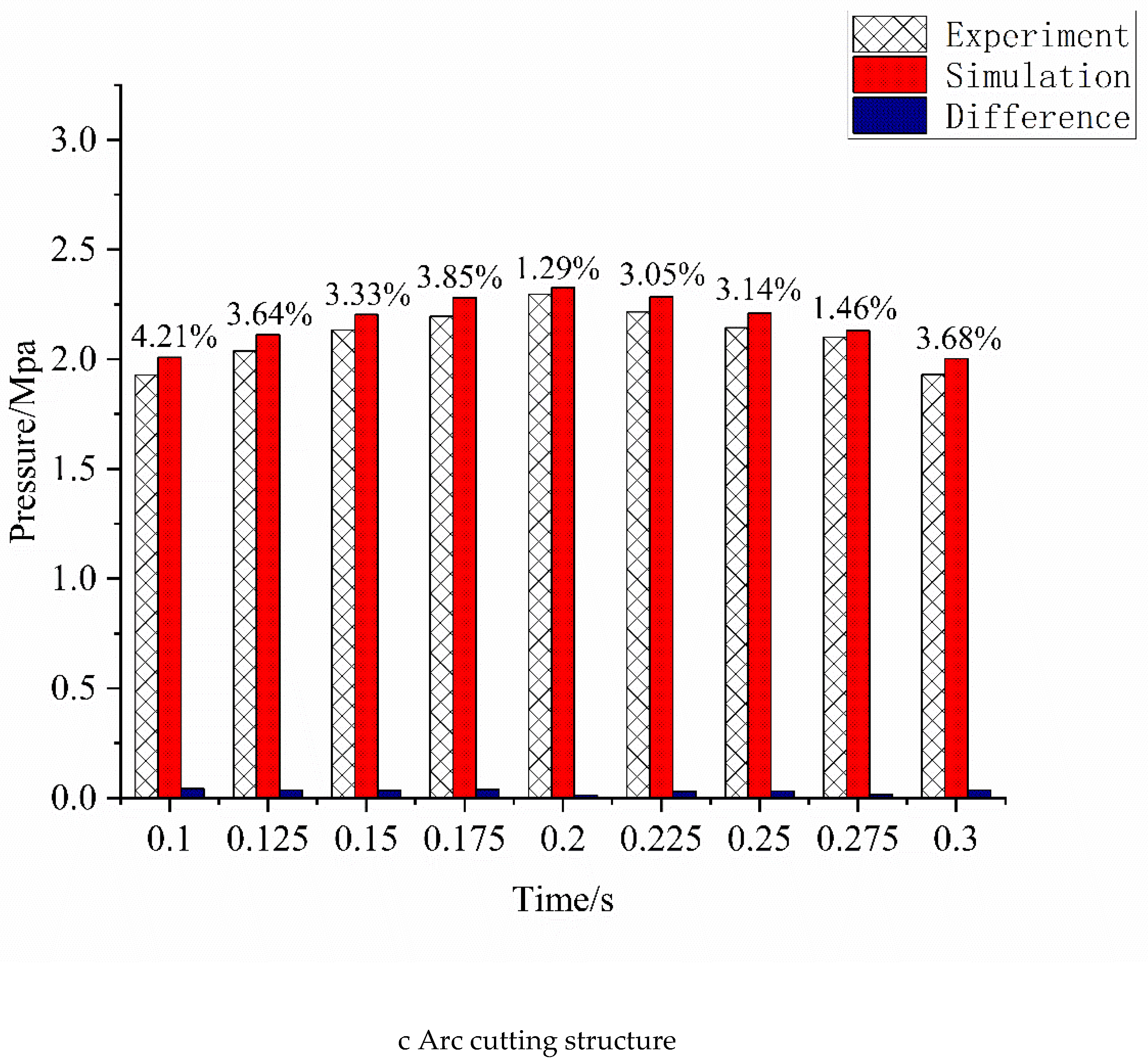 Preprints 71142 g011b