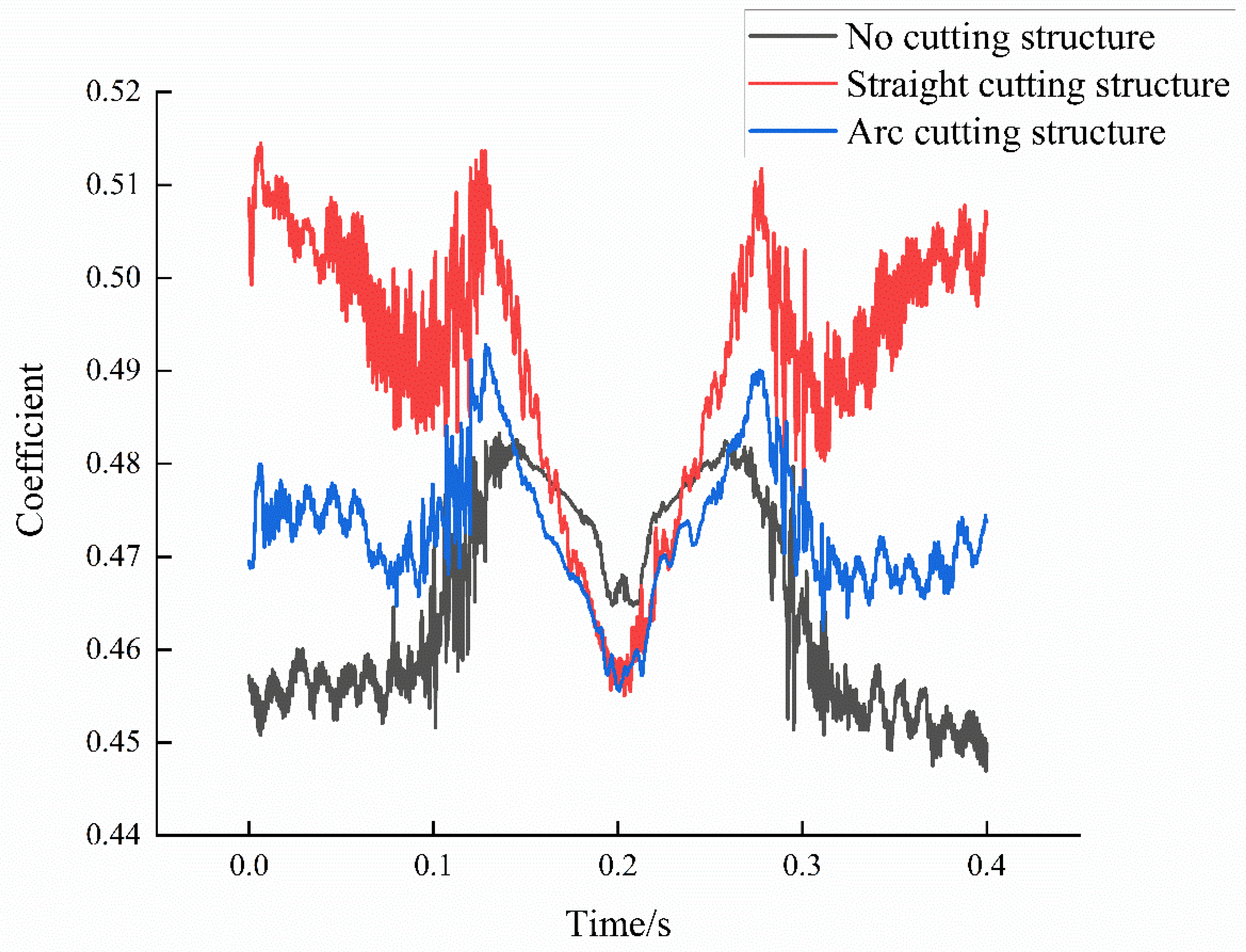 Preprints 71142 g013