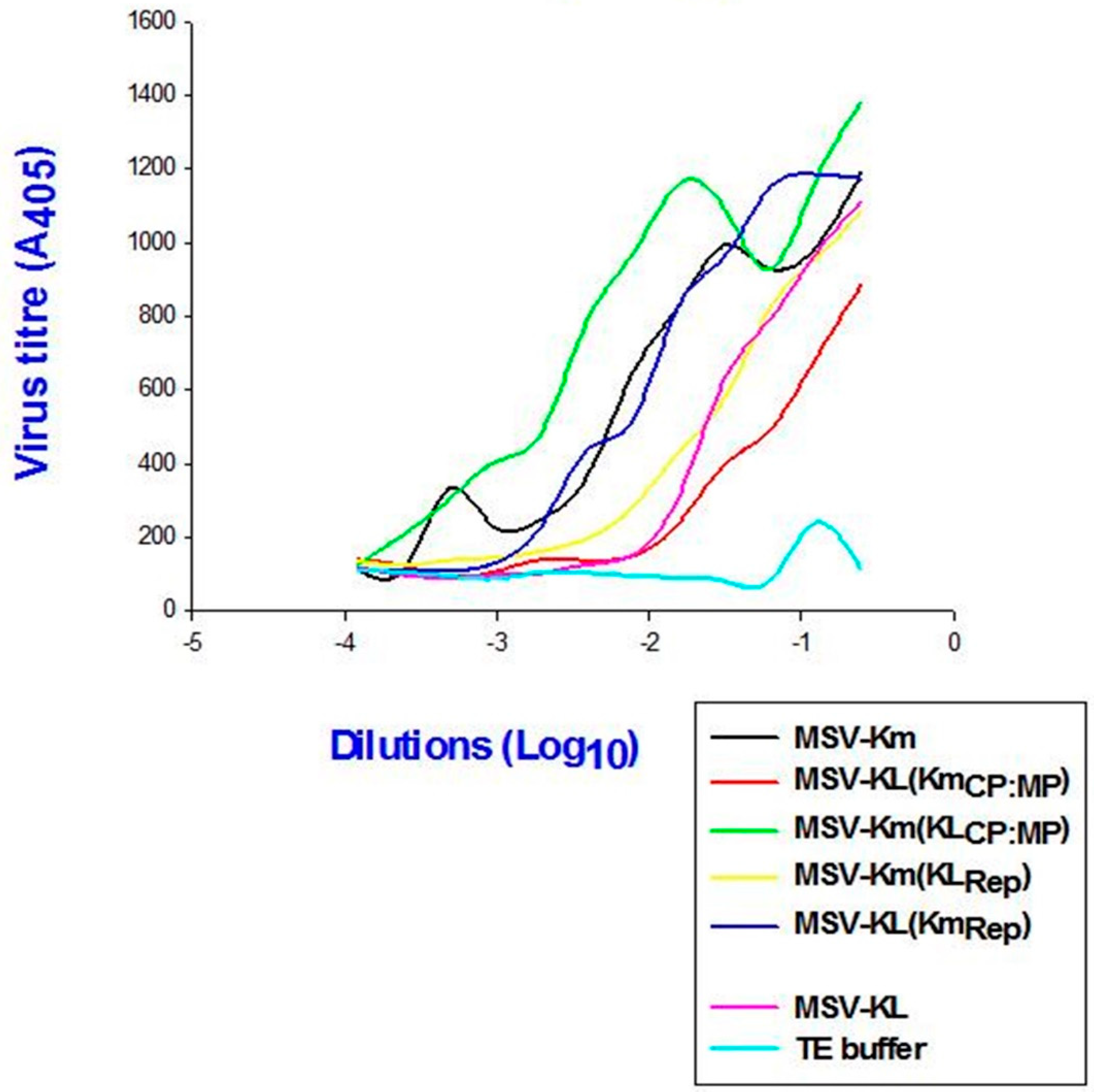 Preprints 90387 g005