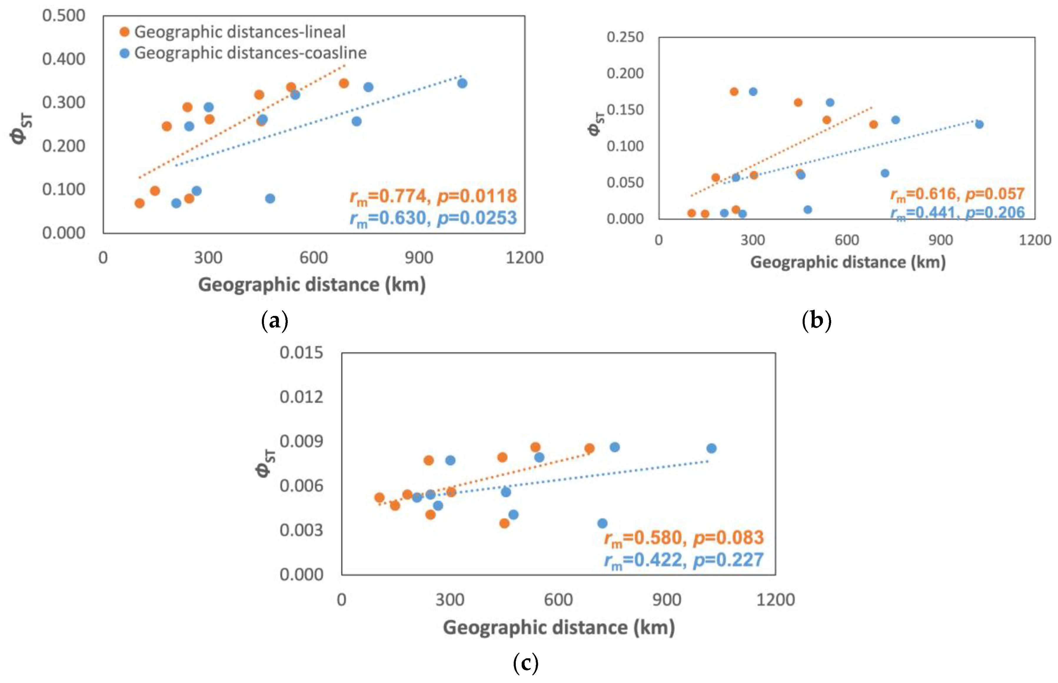 Preprints 73342 g004