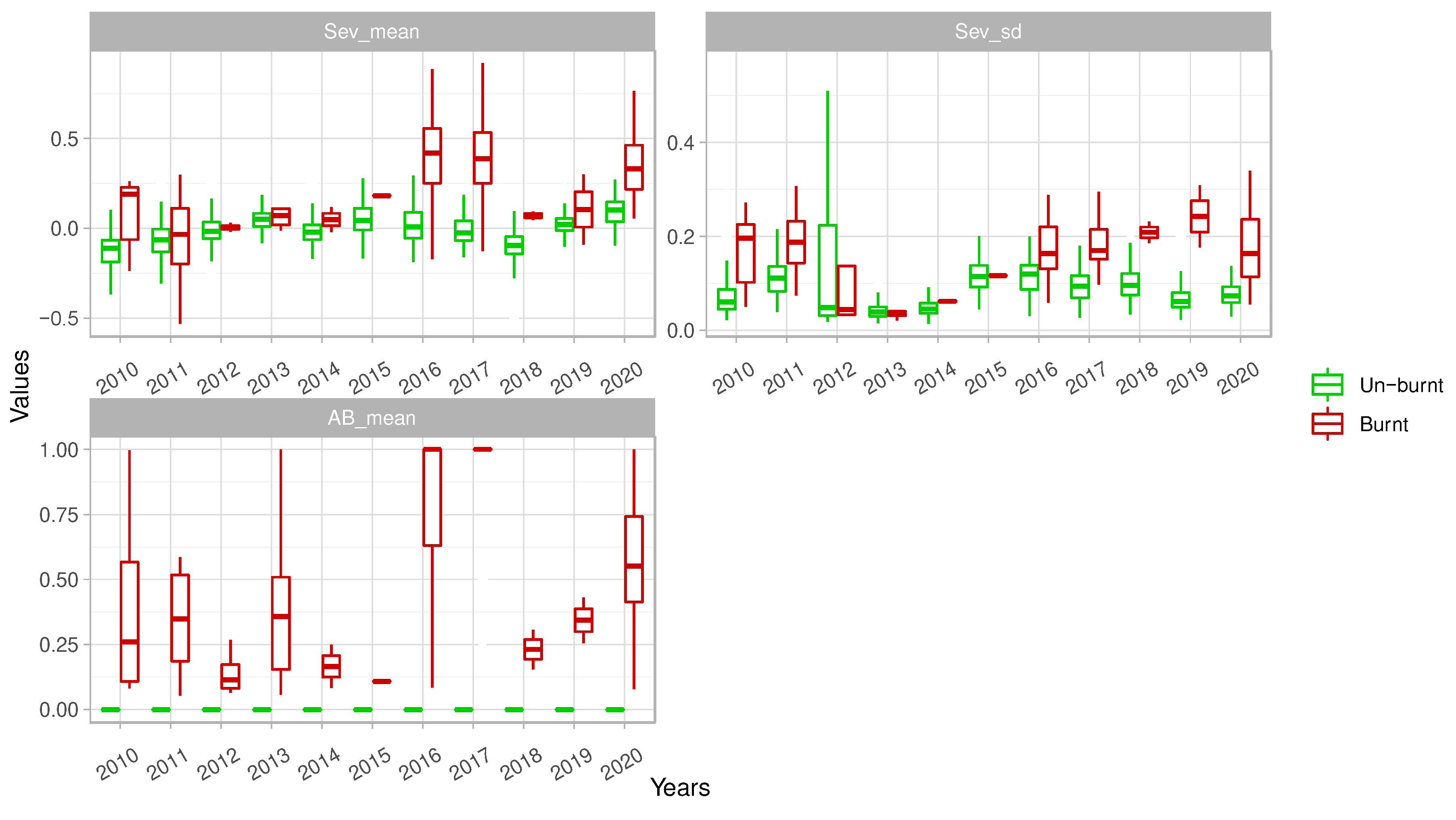 Preprints 72450 g002