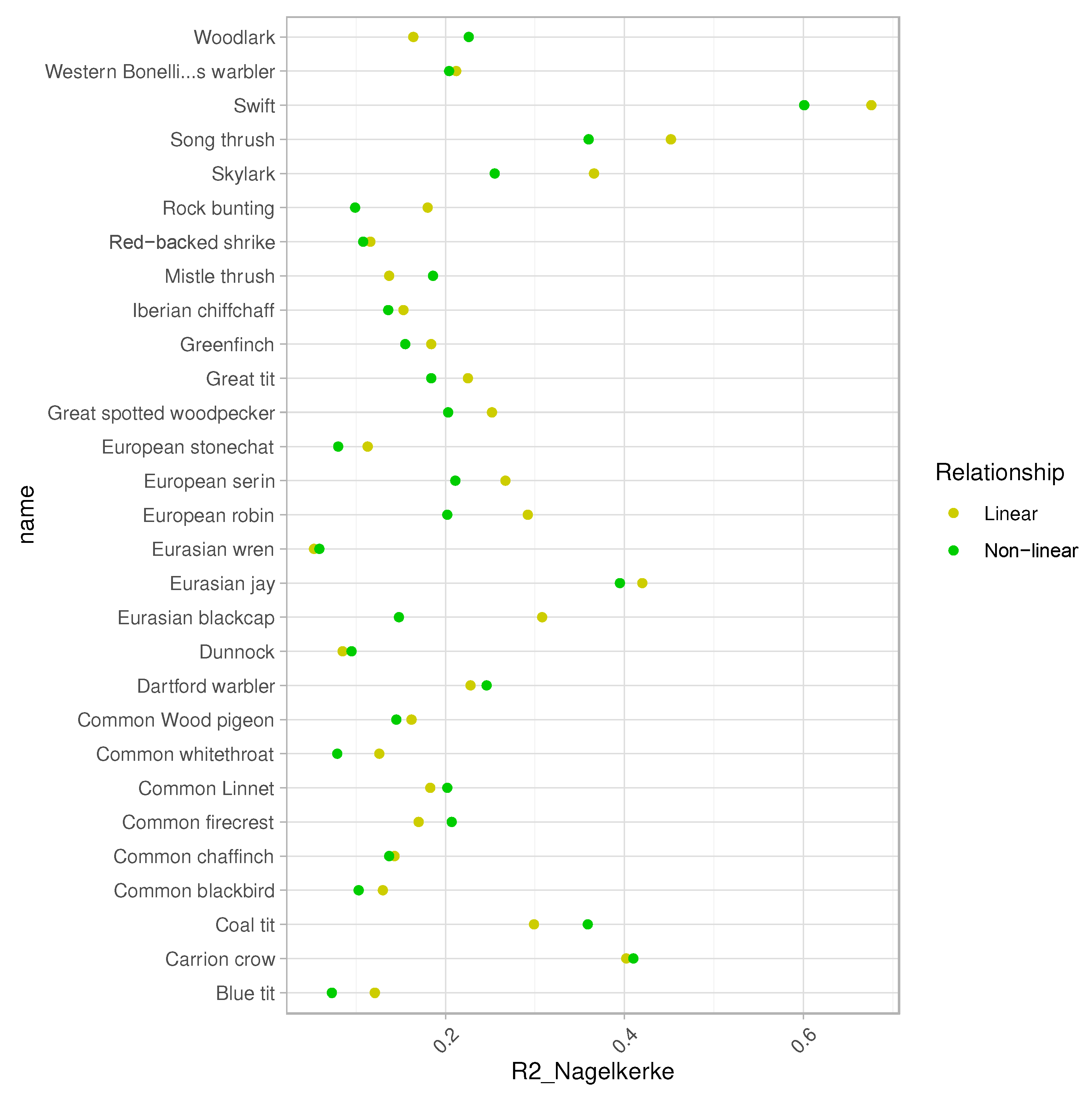 Preprints 72450 g003