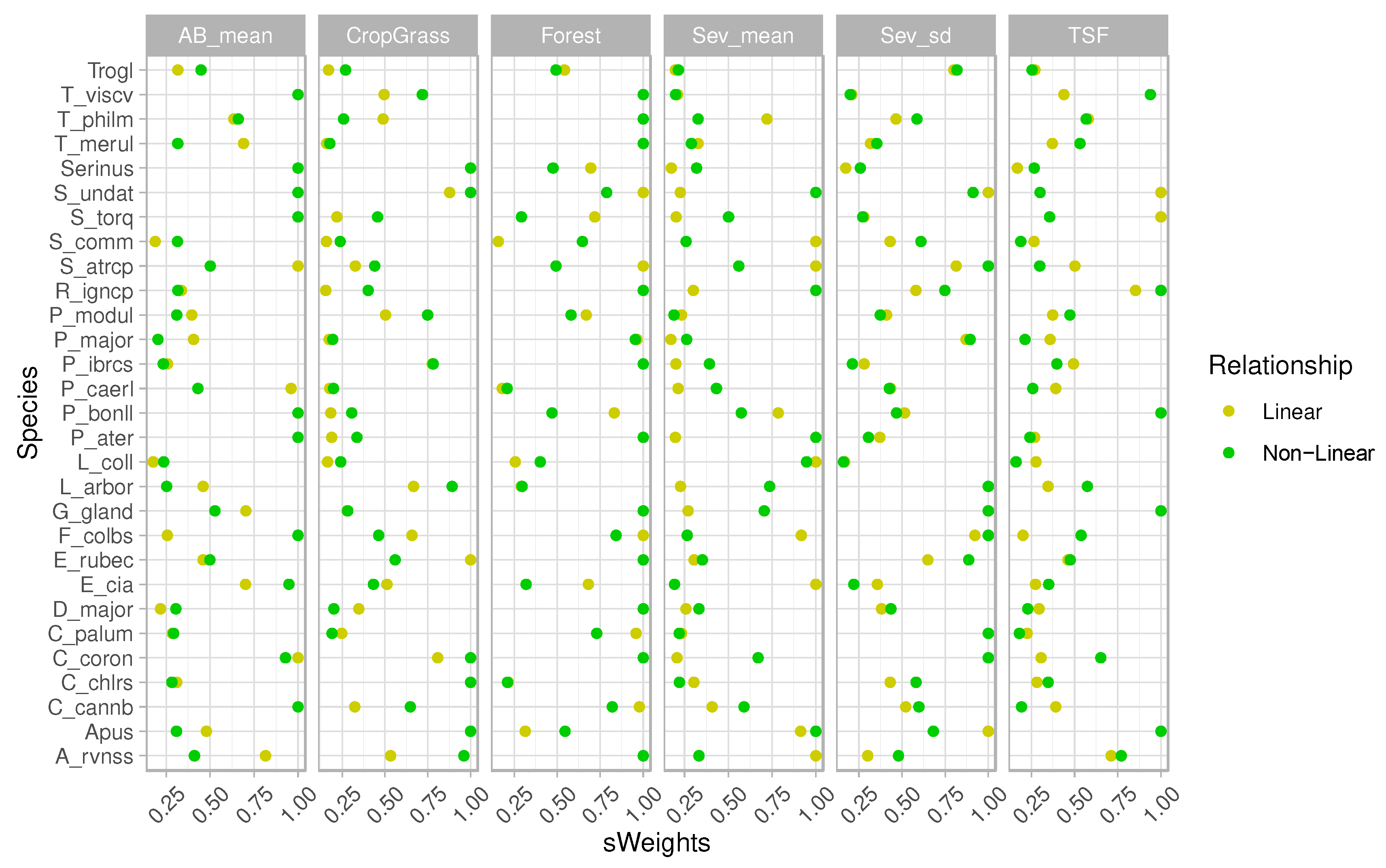 Preprints 72450 g005