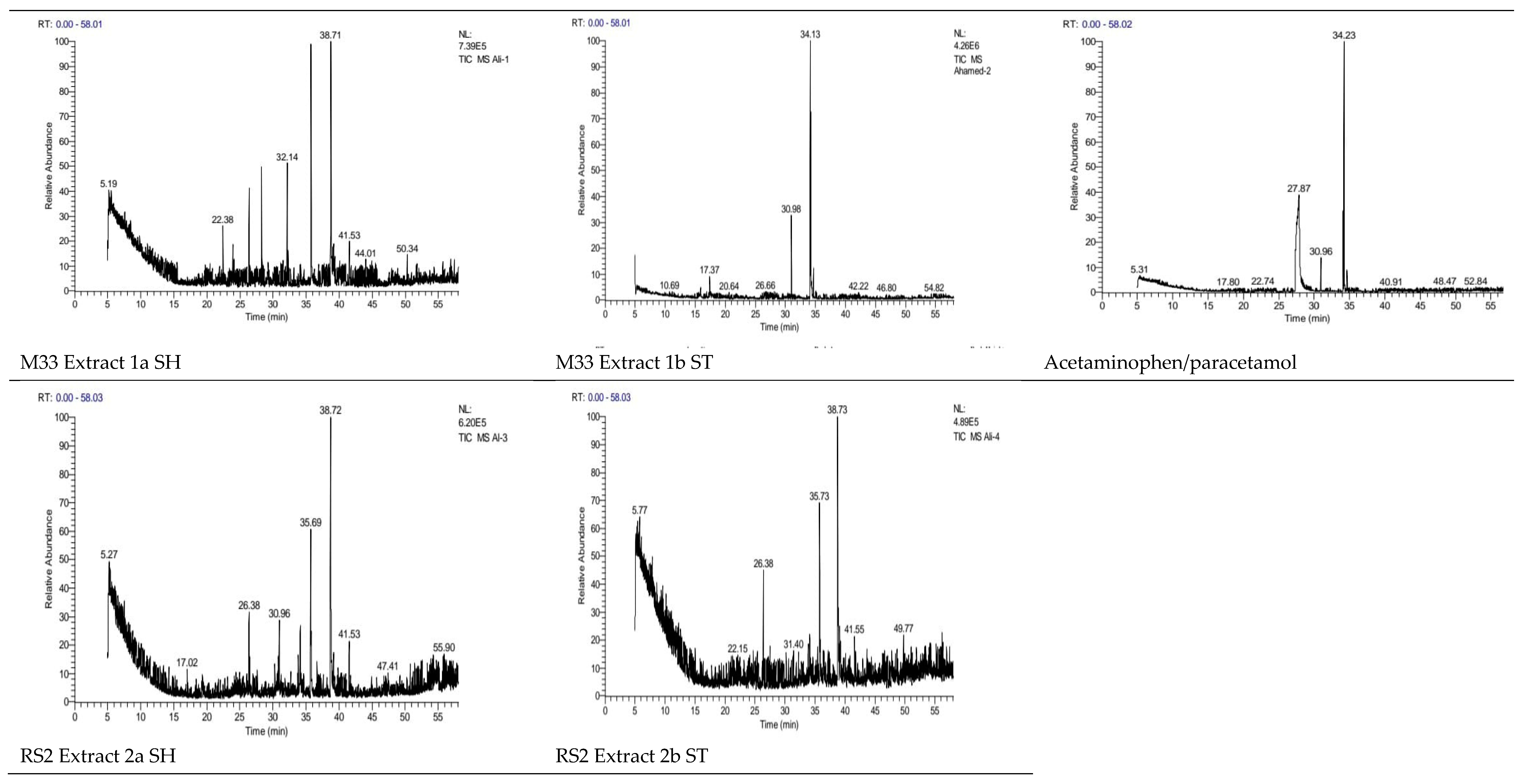 Preprints 69488 g001