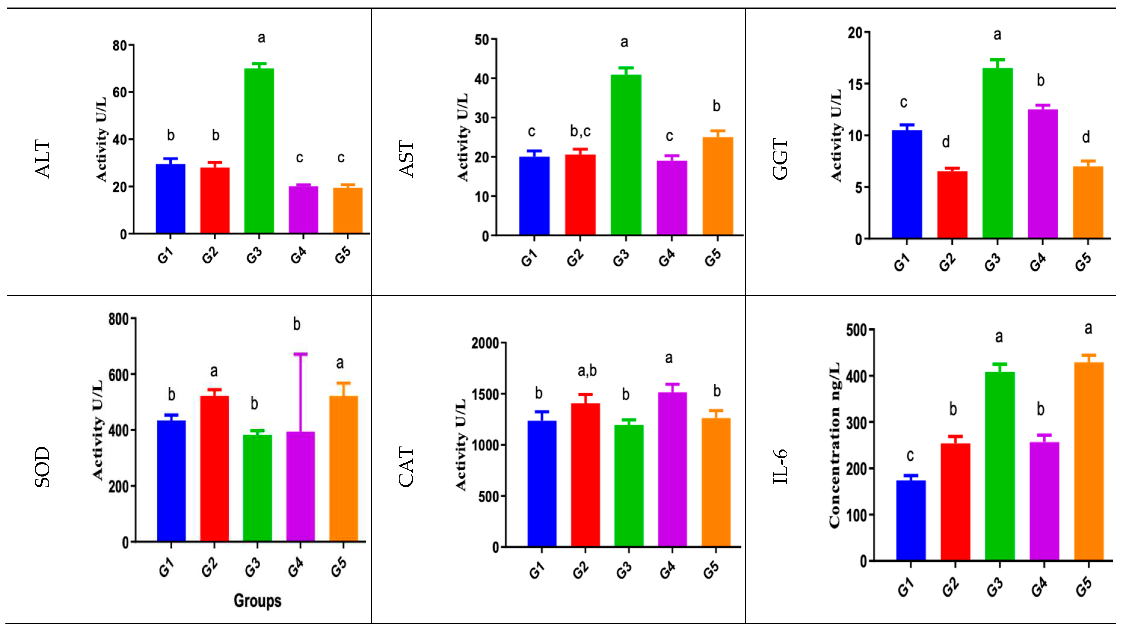 Preprints 69488 g006a