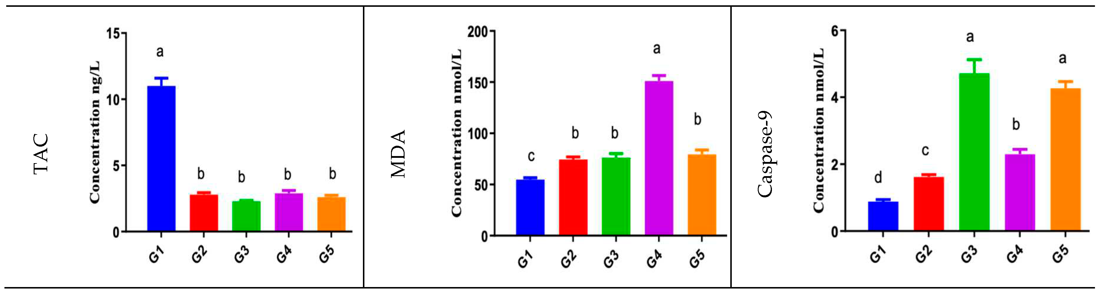 Preprints 69488 g006b