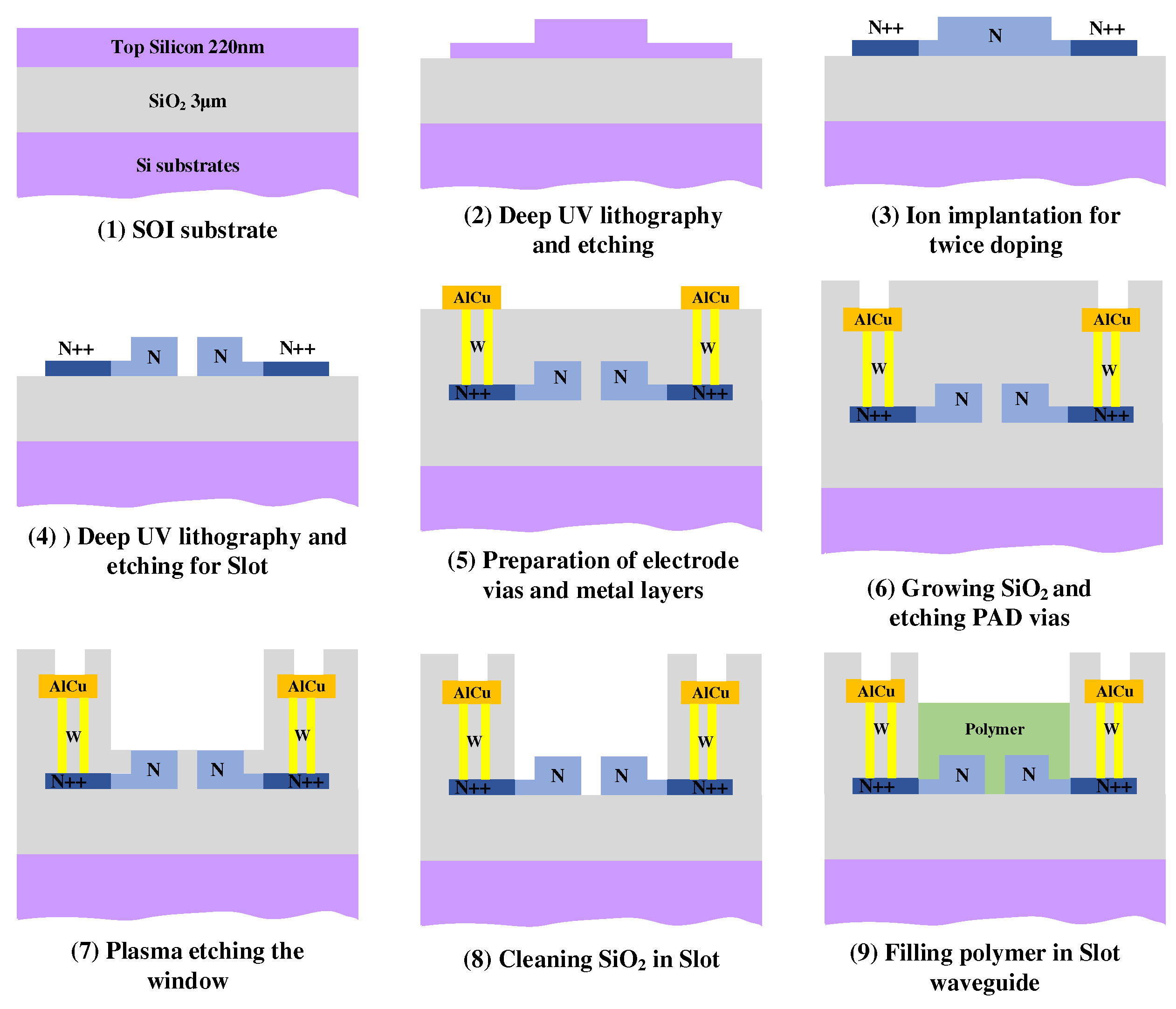 Preprints 86457 g004