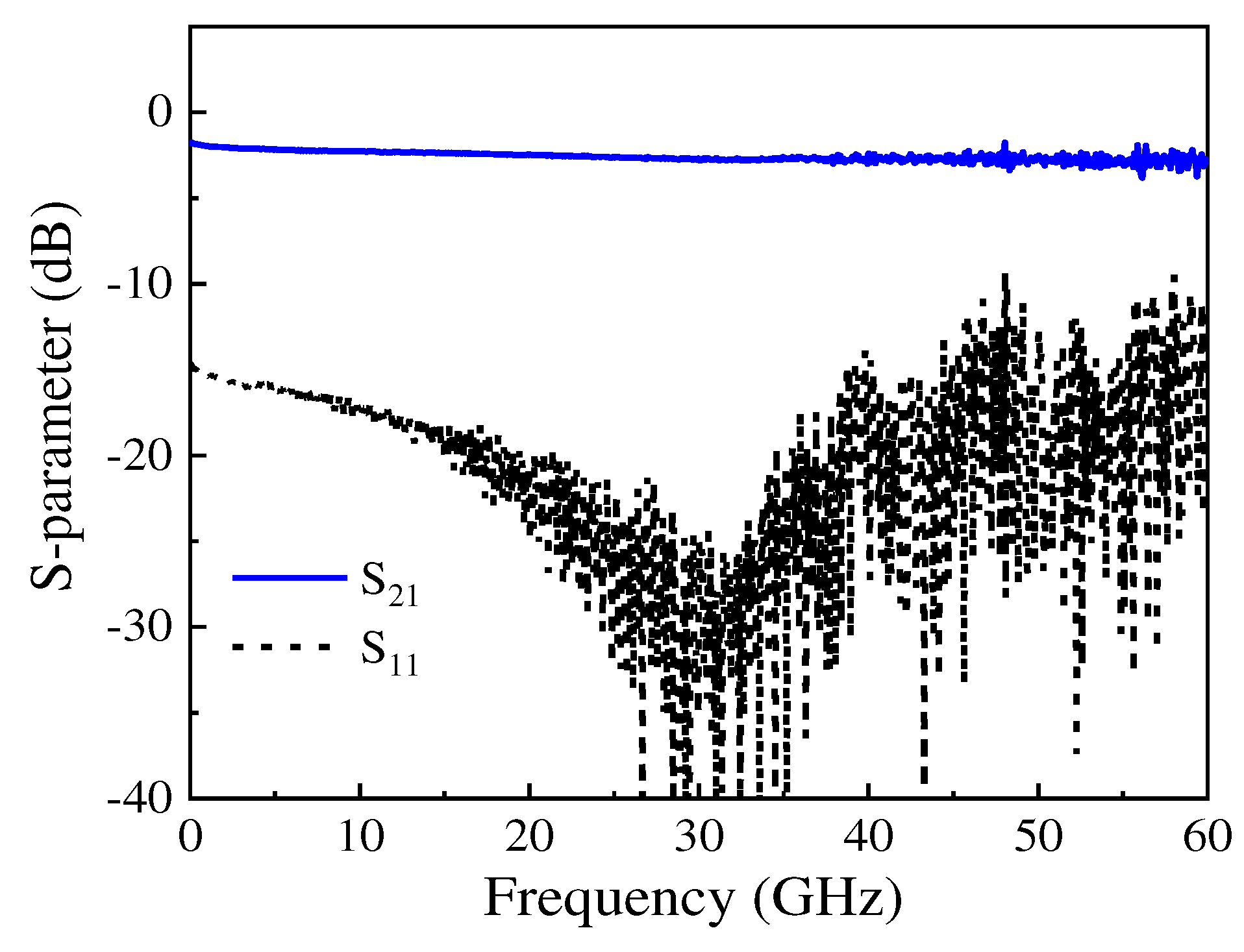 Preprints 86457 g010