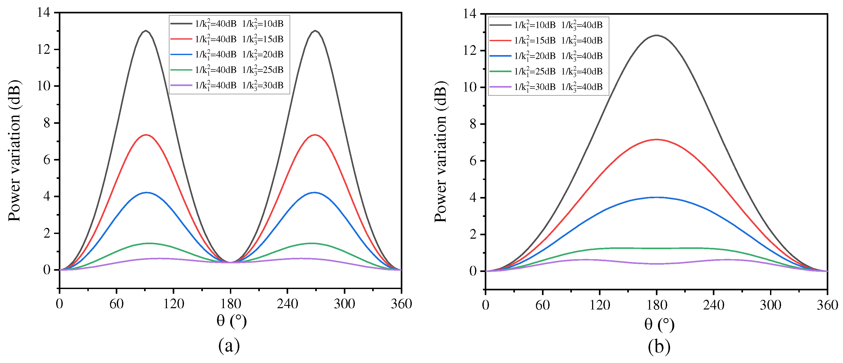 Preprints 86457 g017