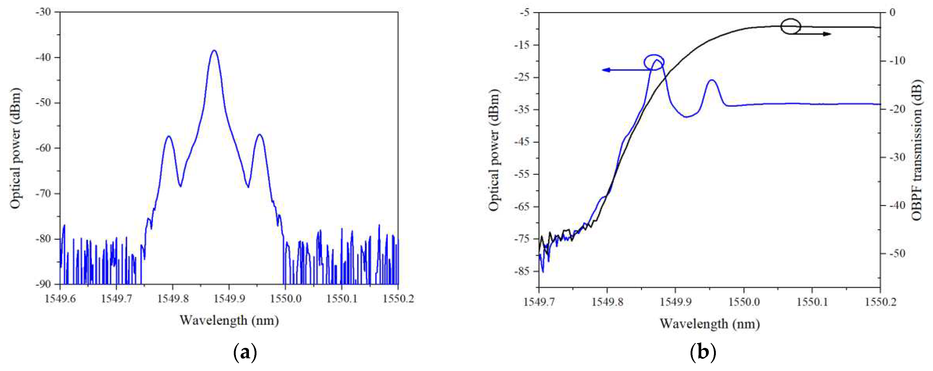 Preprints 86457 g018