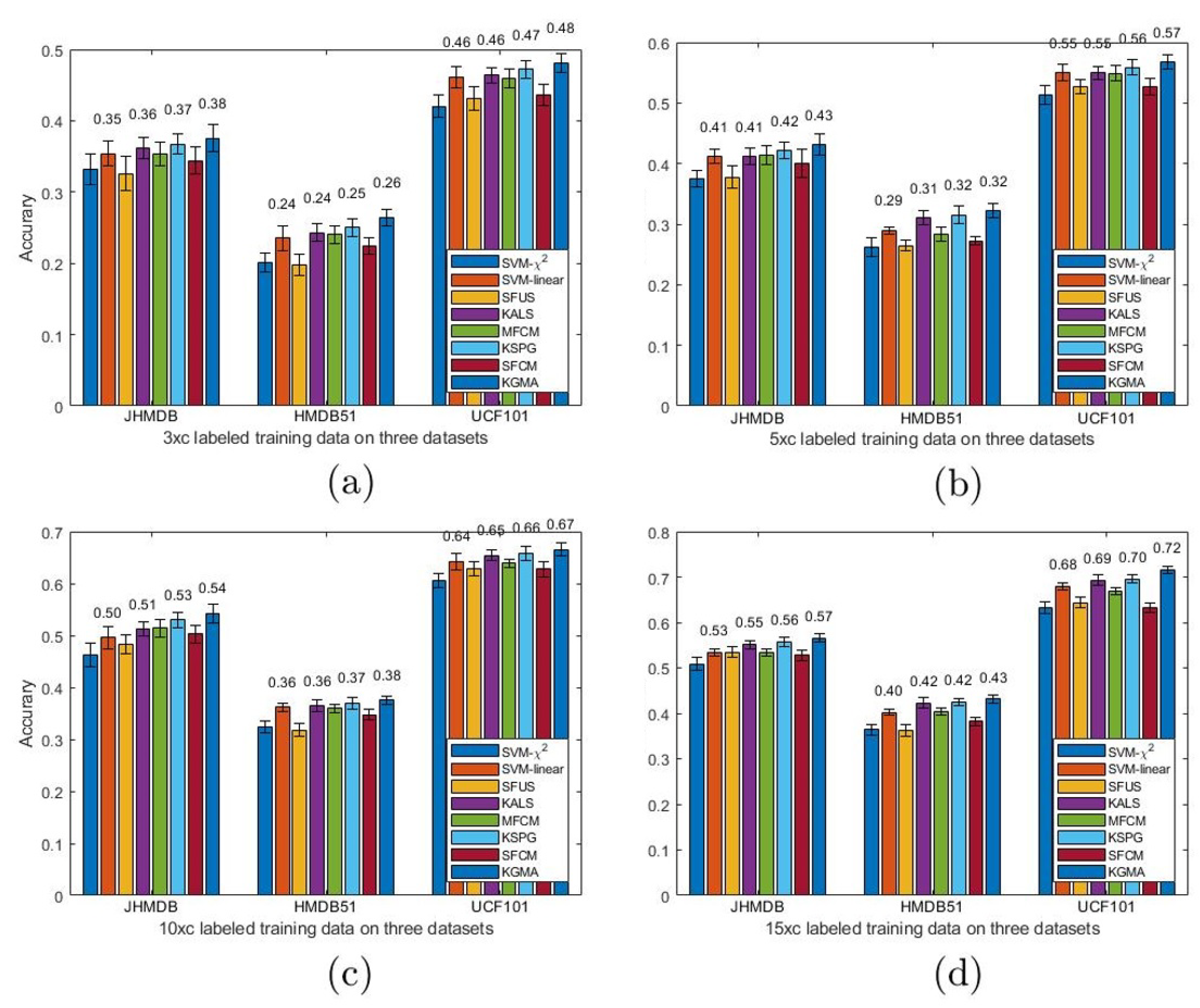 Preprints 74787 g002