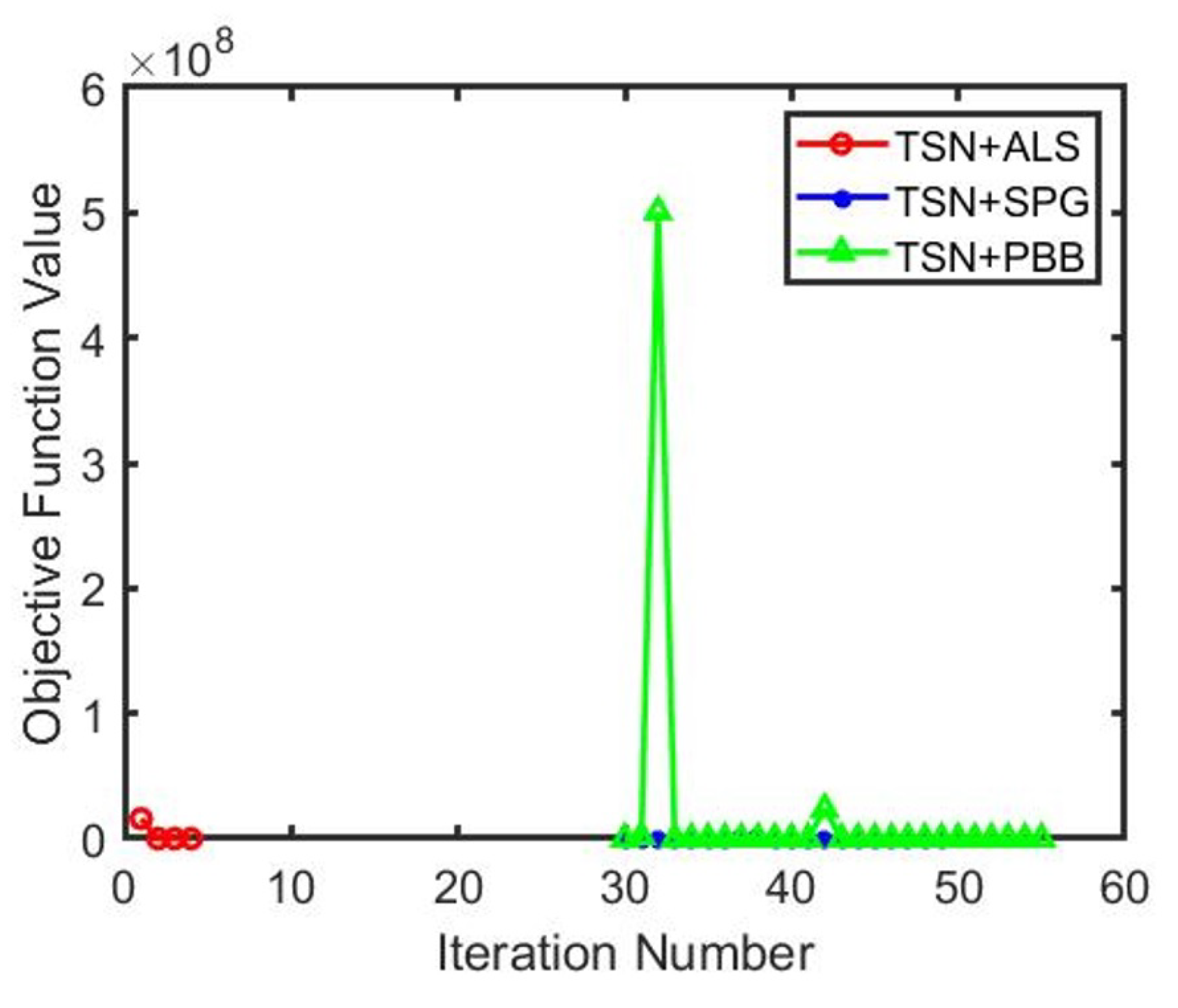 Preprints 74787 g003