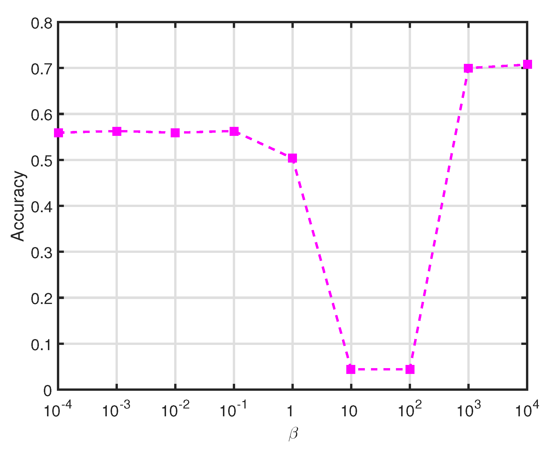 Preprints 74787 g004