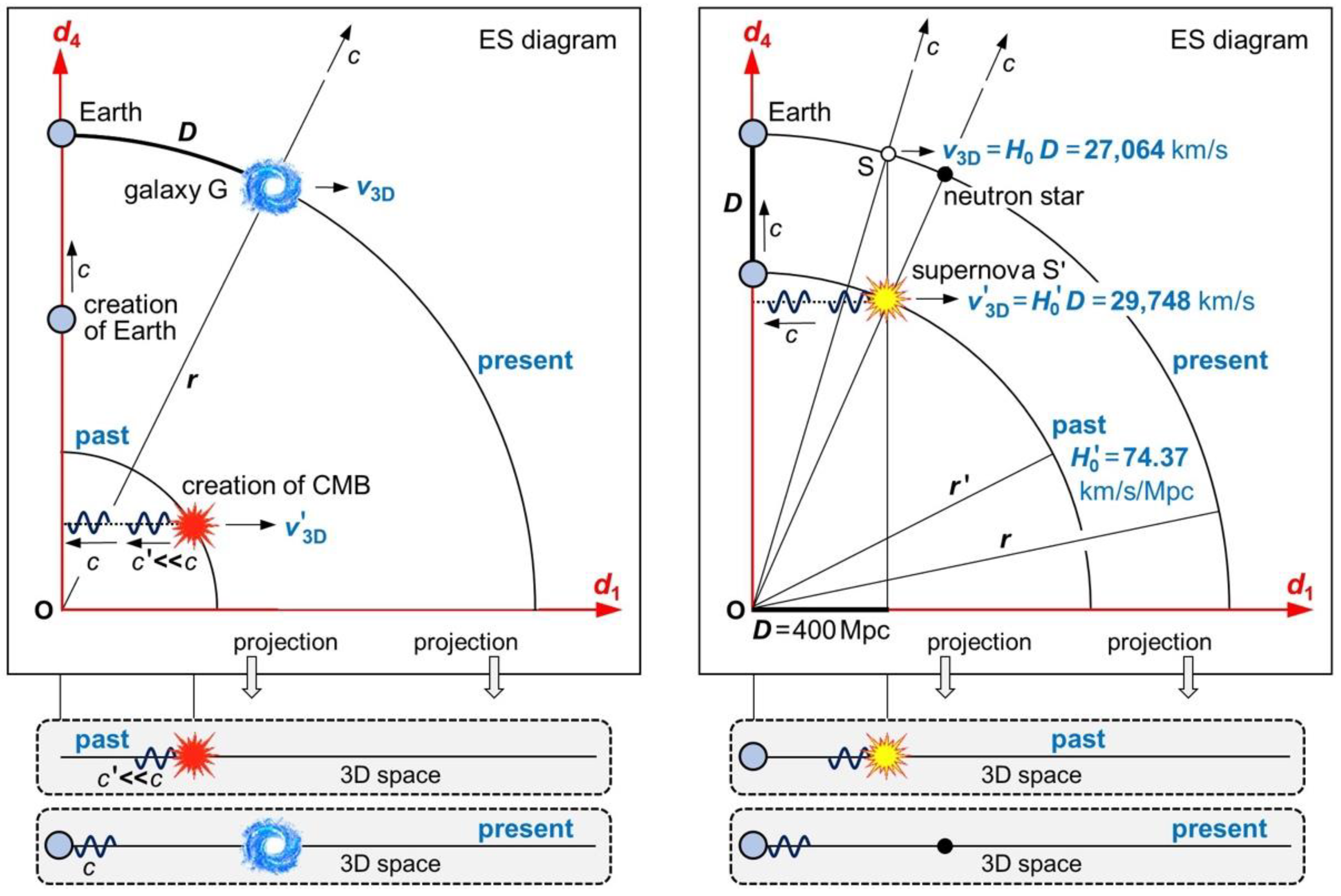 Preprints 72601 g005