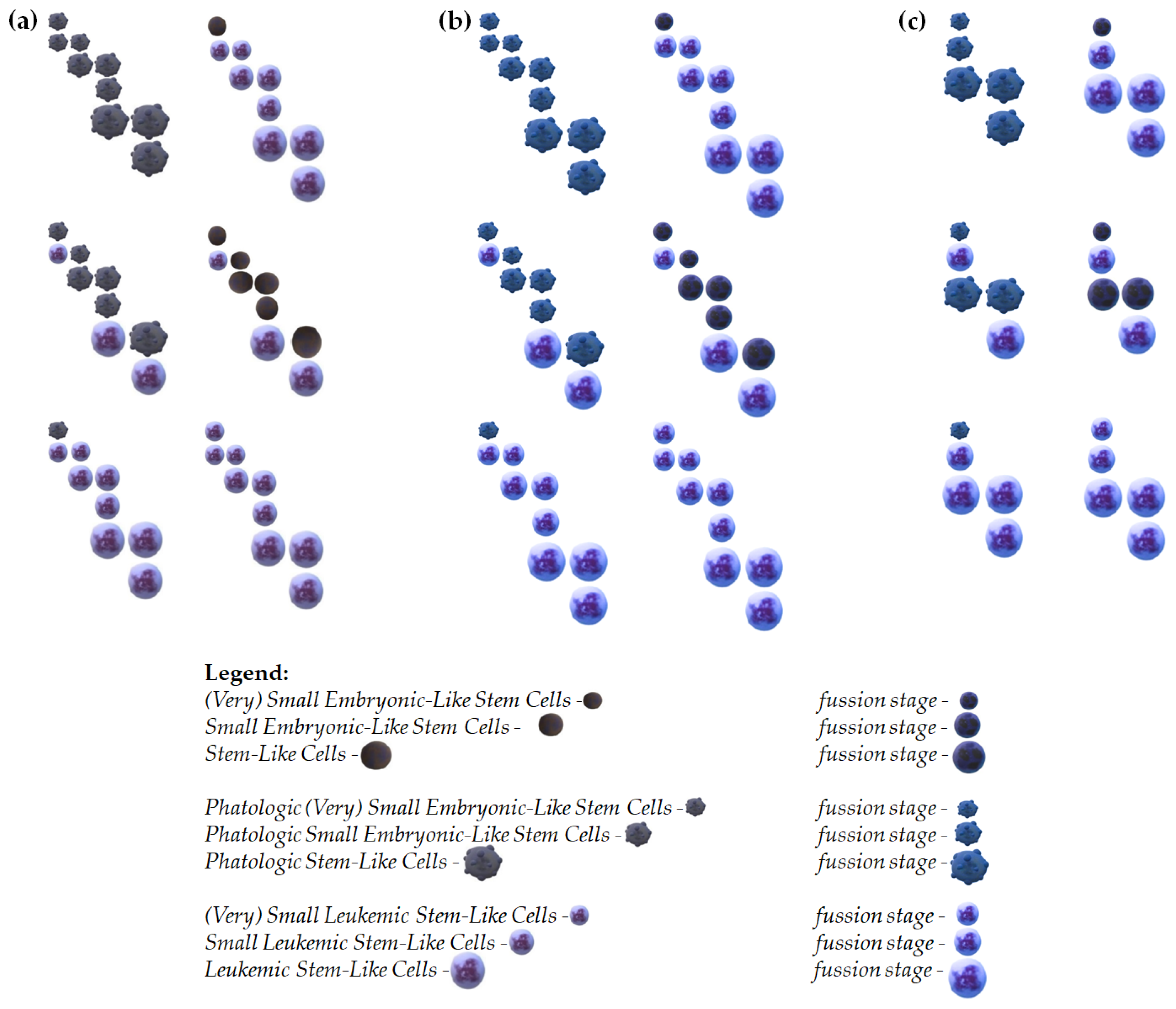 Preprints 108767 g003