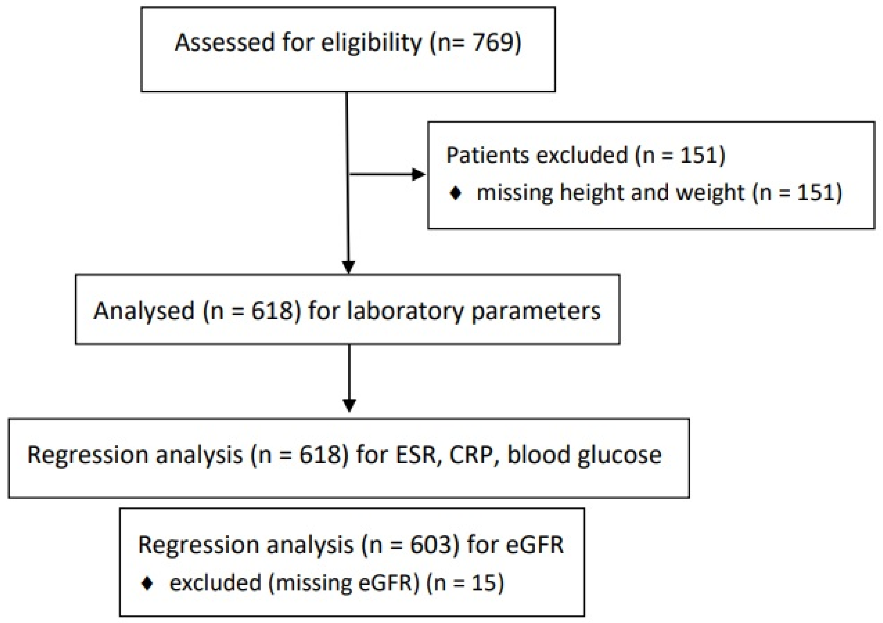 Preprints 119132 g001