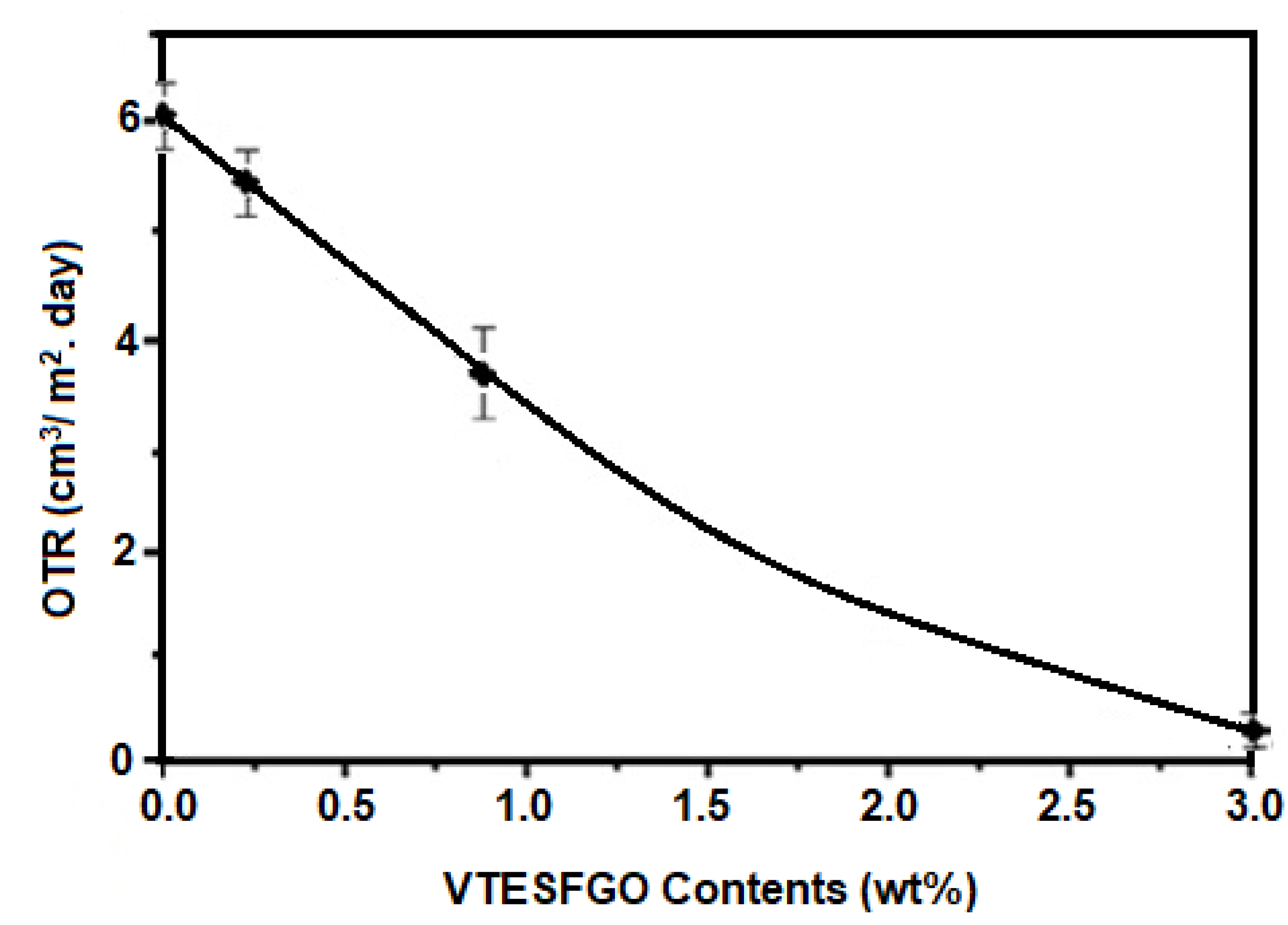 Preprints 107261 g006