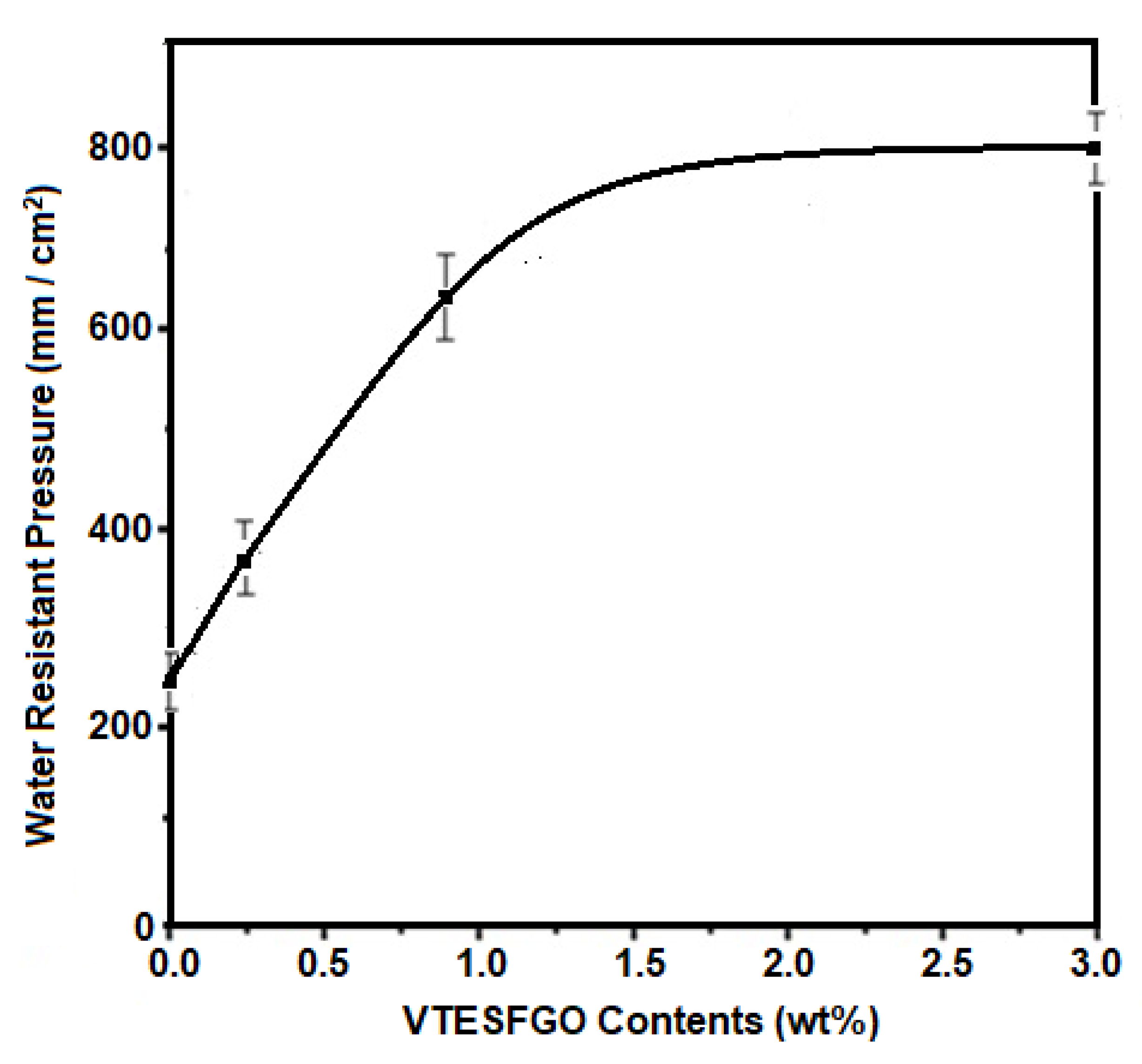 Preprints 107261 g007