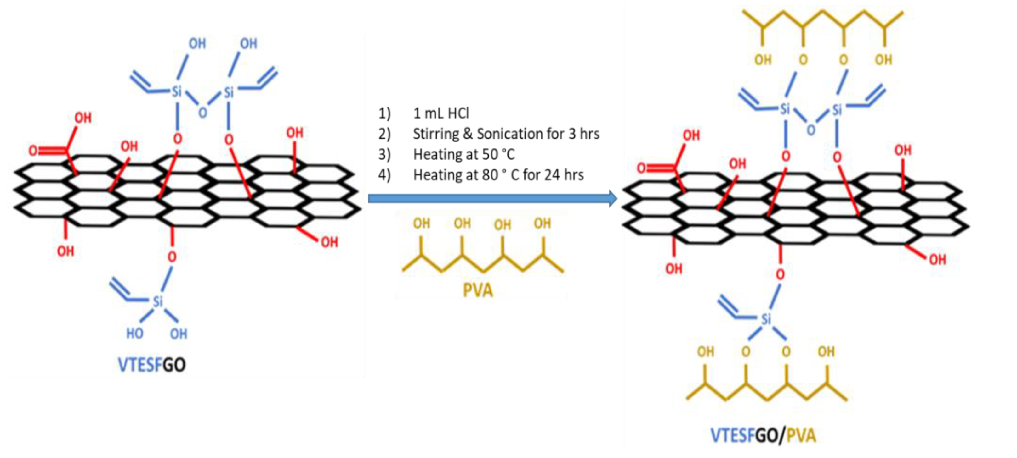 Preprints 107261 sch002