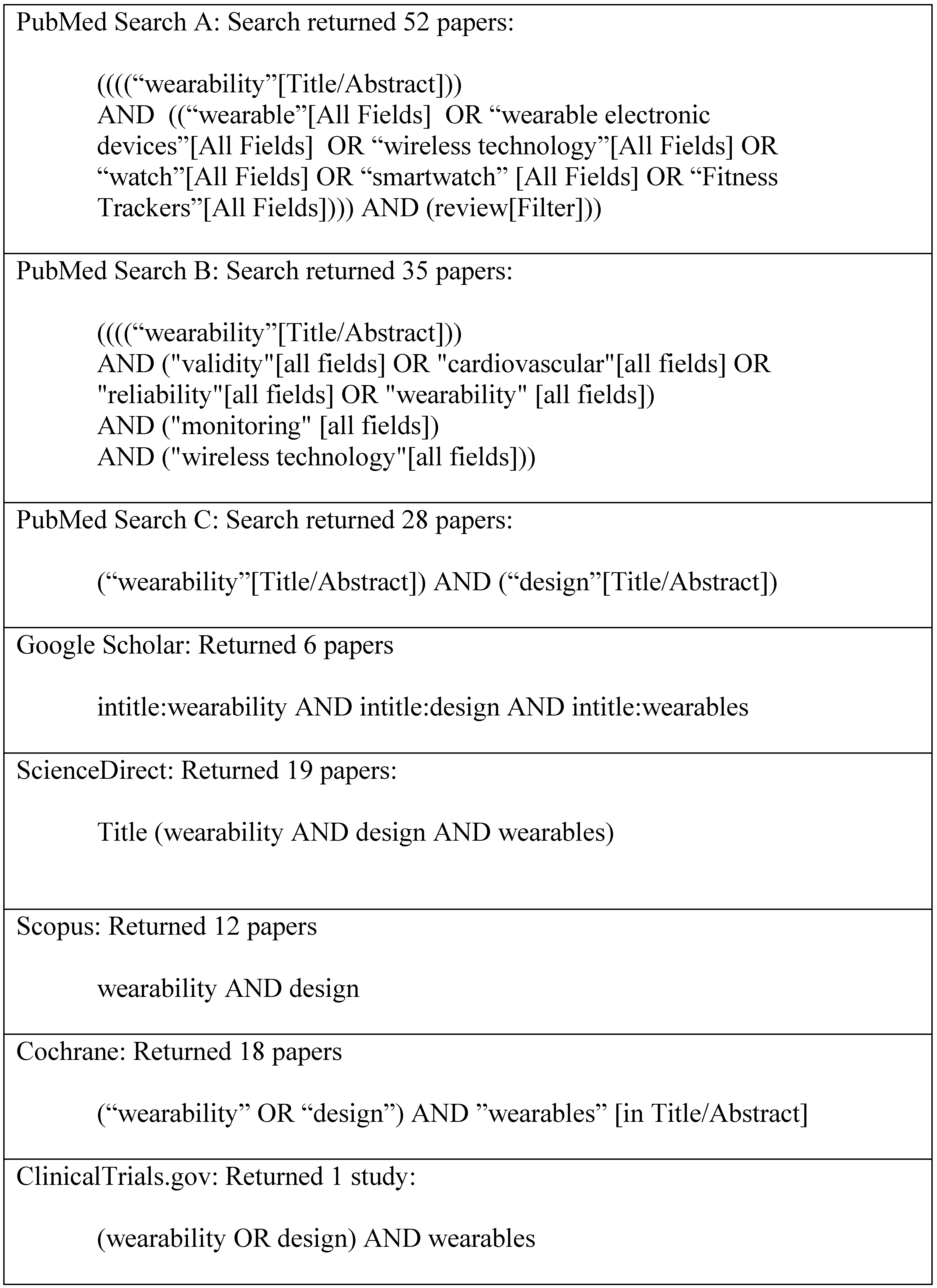 Preprints 122144 g002