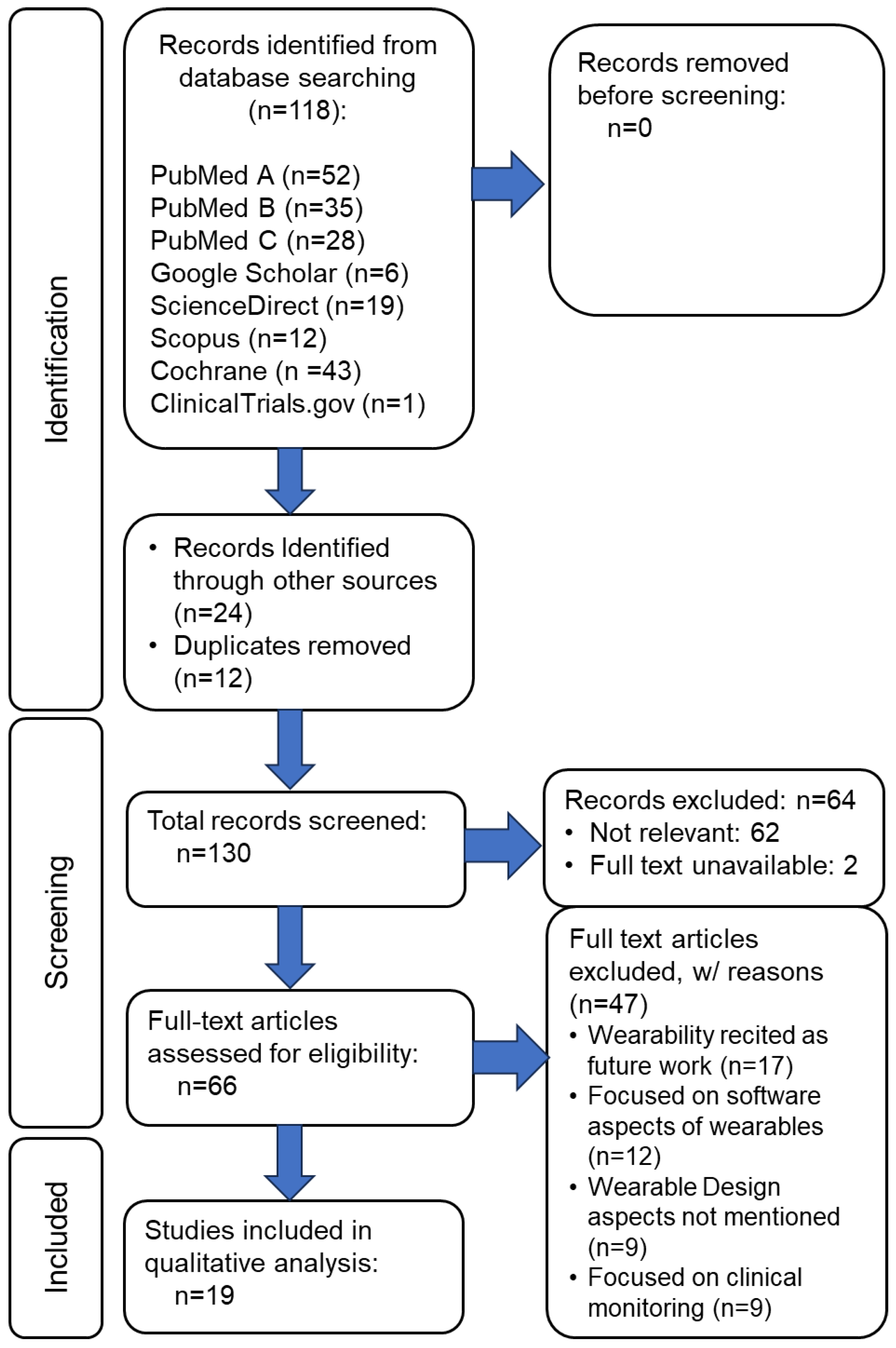 Preprints 122144 g003