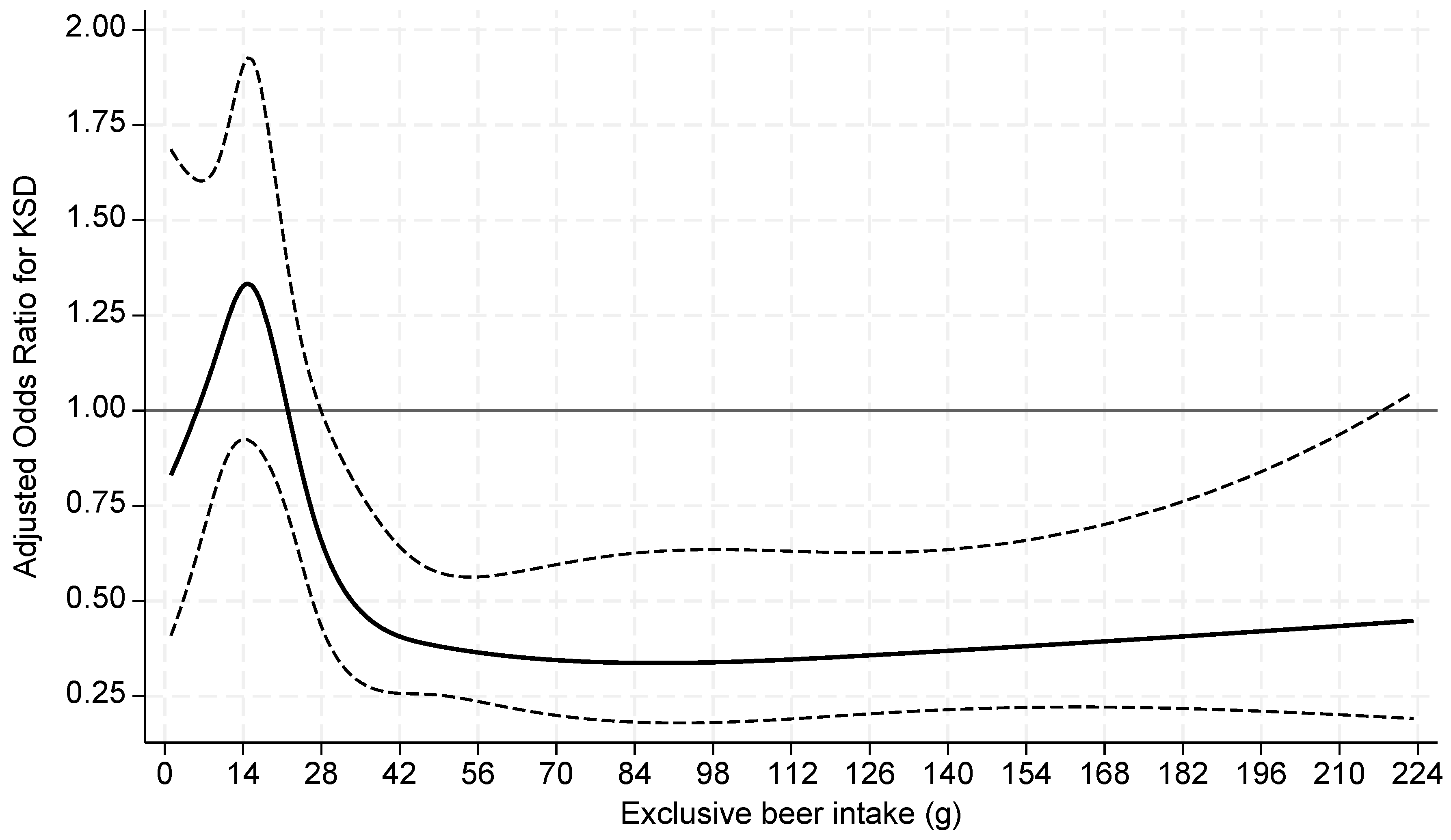 Preprints 112915 g002