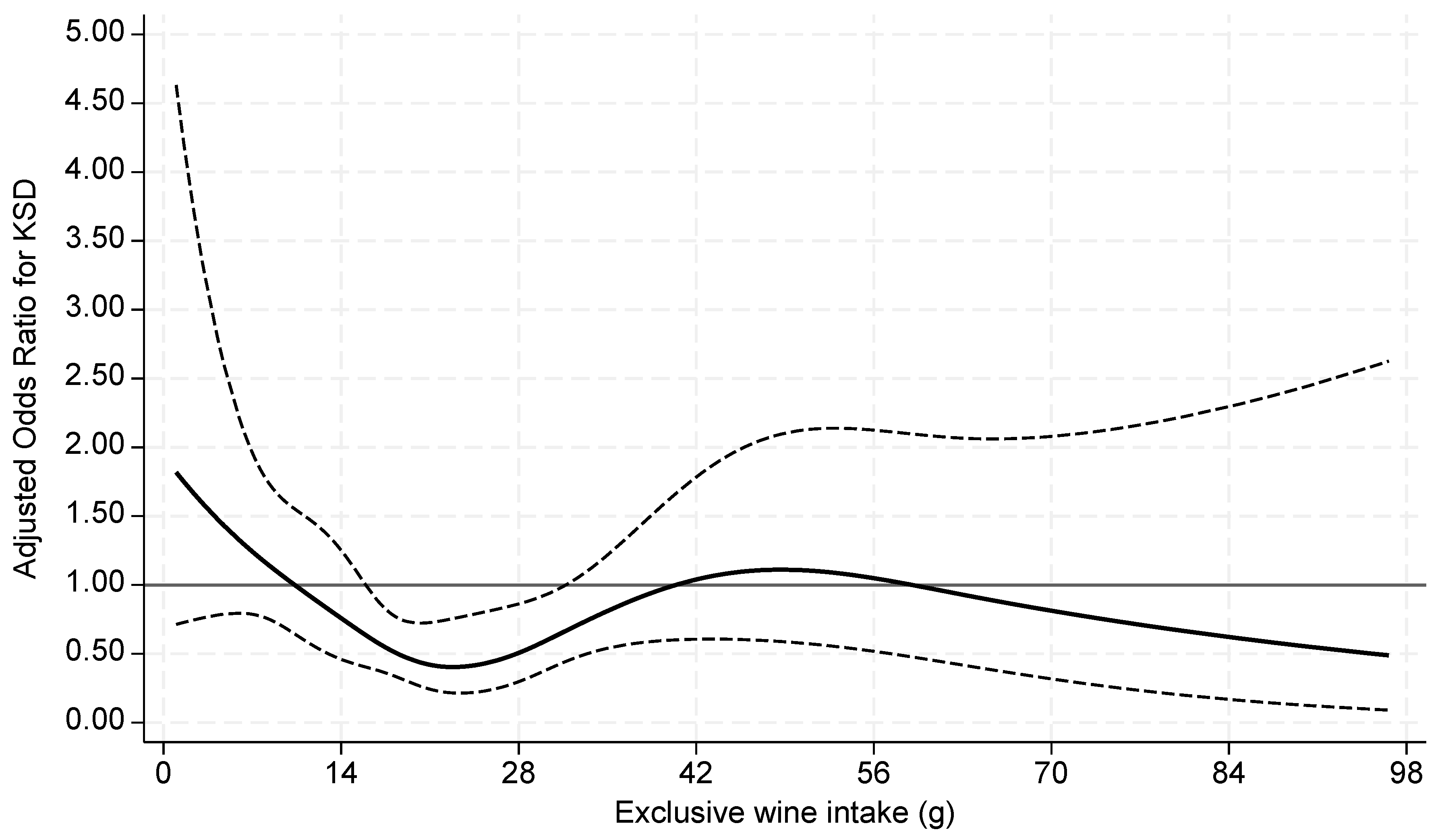 Preprints 112915 g003